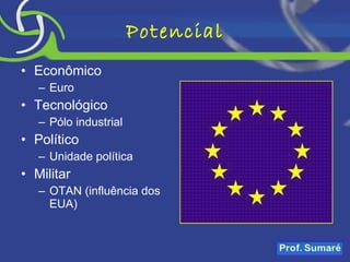 Potencial Econômico Euro Tecnológico Pólo industrial Político Unidade política Militar OTAN (influência dos EUA)