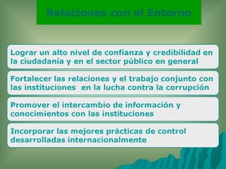 Relaciones con el Entorno
 