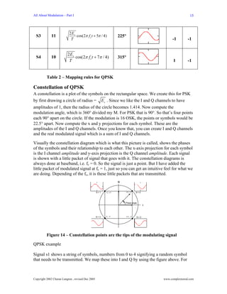 All About Modulation – Part I                                                                                   15



                            2 Es
  S3          11                 cos(2π f c t + 5π / 4)            225°
                             T                                                                      -1        -1


                          2 Es
  S4          10               cos(2π f c t + 7π / 4)              315°
                           T                                                                        1         -1


          Table 2 – Mapping rules for QPSK

Constellation of QPSK
A constellation is a plot of the symbols on the rectangular space. We create this for PSK
by first drawing a circle of radius = Es . Since we like the I and Q channels to have
amplitudes of 1, then the radius of the circle becomes 1.414. Now compute the
modulation angle, which is 360° divided my M. For PSK that is 90°. So that’s four points
each 90° apart on the circle. If the modulation is 16 OSK, the points or symbols would be
22.5° apart. Now compute the x and y projections for each symbol. These are the
amplitudes of the I and Q channels. Once you know that, you can create I and Q channels
and the real modulated signal which is a sum of I and Q channels.

Visually the constellation diagram which is what this picture is called, shows the phases
of the symbols and their relationship to each other. The x-axis projection for each symbol
is the I channel amplitude and y-axis projection is the Q channel amplitude. Each signal
is shown with a little packet of signal that goes with it. The constellation diagrams is
always done at baseband, i.e. fc = 0. So the signal is just a point. But I have added the
little packet of modulated signal at fc = 1, just so you can get an intuitive feel for what we
are doing. Depending of the fc, it is these little packets that are transmitted.
                                                                   Q



                                                   S= 1   -1, +1       +1, +1      S= 0




                                                                       Phase angle
                                                                                          I




                                                   S= 3   -1, -1          +1, -1   S= 2




          Figure 14 – Constellation points are the tips of the modulating signal

QPSK example

Signal s1 shows a string of symbols, numbers from 0 to 4 signifying a random symbol
that needs to be transmitted. We map these into I and Q by using the figure above. For



Copyright 2002 Charan Langton , revised Dec 2005                                              www.complextoreal.com
 