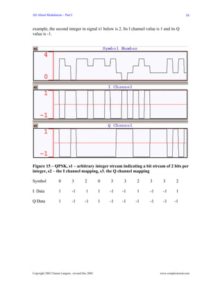 All About Modulation – Part I                                                                16


example, the second integer in signal s1 below is 2. Its I channel value is 1 and its Q
value is -1.




Figure 15 – QPSK, s1 – arbitrary integer stream indicating a bit stream of 2 bits per
integer, s2 – the I channel mapping, s3. the Q channel mapping

Symbol              0          3         2         0   3    3    2    3      3        2

I Data              1          -1         1        1   -1   -1   1    -1     -1       1

Q Data              1          -1        -1        1   -1   -1   -1   -1     -1      -1




Copyright 2002 Charan Langton , revised Dec 2005                           www.complextoreal.com
 