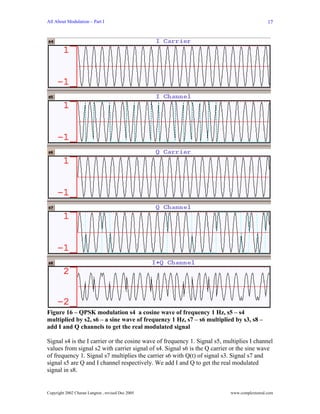 All About Modulation – Part I                                                                17




Figure 16 – QPSK modulation s4 a cosine wave of frequency 1 Hz, s5 – s4
multiplied by s2, s6 – a sine wave of frequency 1 Hz, s7 – s6 multiplied by s3, s8 –
add I and Q channels to get the real modulated signal

Signal s4 is the I carrier or the cosine wave of frequency 1. Signal s5, multiplies I channel
values from signal s2 with carrier signal of s4. Signal s6 is the Q carrier or the sine wave
of frequency 1. Signal s7 multiplies the carrier s6 with Q(t) of signal s3. Signal s7 and
signal s5 are Q and I channel respectively. We add I and Q to get the real modulated
signal in s8.


Copyright 2002 Charan Langton , revised Dec 2005                           www.complextoreal.com
 