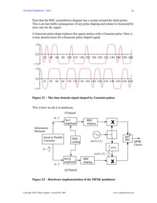 All About Modulation – Part I                                                                                   21


          Note that the RRC constellation diagram has a scatter around the ideal points.
          This is an inevitable consequence of any pulse shaping and relates to increased bit
          error rate for the signal.

          A Gaussian pulse shape replaces the square pulses with a Gaussian pulse. Here is
          a time domain trace for a Gaussian pulse shaped signal.




          Figure 21 – The time domain signal shaped by Gaussian pulses.


          This is how we do it in hardware.
                                              I Channel
                                  Rb / 2
                                               Set I
                                               amplitude
                                                              RRC
                                                              shaping                     x
            Information
            bitstream
                                                                                                            Σ
                       Serial to Parallel          Table                                                ∑
                       Converter                   Lookup        cos(2π f c Tb )                                     QPSK
                                                                                     π                               Carrier
                             Rb                                                           delay
                      Rs =                                                           2
                             2                                                      π
                                                                      cos(2π f c Tb + )
                                                                                     2
                                              Set Q         RRC
                                   Rb / 2
                                              amplitude     shaping                       x
                                              Q Channel


          Figure 22 – Hardware implementation of the MPSK modulator



Copyright 2002 Charan Langton , revised Dec 2005                                            www.complextoreal.com
 