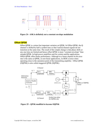 All About Modulation – Part I                                                                                                         23




              ask ( t )
                            0
              s( t )




                                 0             2               4         6               8             10
                                                                   t

          Figure 24 - ASK is definitely not a constant envelope modulation



Offset QPSK
          Offset QPSK is a minor but important variation on QPSK. In Offset QPSK, the Q
          channel is shifted by half a symbol time so that I and Q channel signals do not
          transition at the same time. The result of this simple change is that phase shifts at
          any one time are limited and hence offset QPSK is more “constant-envelope” than
          straight QPSK. In high power amplifiers and for certain satellite applications,
          Offset QPSK offers better performance. Although in a linear channel its bit error
          rate is the same as QPSK, in non-linear applications, its BER is lower when
          operating close to the saturation point of the transmitting amplifier. Offset QPSK
          (OQPSK) is also called staggered QPSK (SQPSK).

                                                   I Channel
                                      Rb / 2
                                                   Set I
                                                   amplitude
                                                                       RRC
                                                                       shaping                         x
            Information
            bitstream
                                                                                                                              ∑Σ
                          Serial to Parallel
                          Converter                                              cos(2π f c Tb )                                QPSK (or OQPSK)
                                                                                                                                Carrier
                                                                                                   π
                                 Rb                                                                    delay
                          Rs =                                                                     2
                                 2
                                                                                                                          π
                                                                                                            cos(2π f c Tb + )
                                                                                                                           2
                                                   Set Q           RRC
                                      Rb / 2
                                                   amplitude       shaping
                                                                                   Tb delay
                                                                                                       x
                                                                       Symbol time delay
                                                   Q Channel           for OQPSK only


           Figure 25 – QPSK modified to become OQPSK




Copyright 2002 Charan Langton , revised Dec 2005                                                                  www.complextoreal.com
 