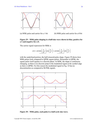 All About Modulation – Part I                                                                                   26




          (a) MSK pulse and carrier for a 1 bit                     (b) MSK pulse and carrier for a 0 bit


          Figure 29 – MSK pulse shaping is a half-sine wave shown in blue, positive for
          a 1 and negative for a 0.

          The carrier signal expression for MSK is

                                                 ⎛ π ⎞       ⎛π ⎞             ⎛ π ⎞ ⎛π ⎞
                                c(t ) = a(t )sin ⎜   t ⎟ cos ⎜ t ⎟ + a(t )sin ⎜   t ⎟ sin ⎜ t ⎟
                                                 ⎝ 2T ⎠      ⎝T ⎠             ⎝ 2T ⎠ ⎝ T ⎠

          with the underlined portion, the half-sinusoid pulse shape. Figure 29 shows how
          MSK pulses look compared to QPSK square pulses. Remember in QPSK, the
          square pulse itself equates to a discrete phase. In MSK, the shape is continuous
          changing, so there is no discrete jump in the modulated signal at the symbol edge
          as there is QPSK. For this reason the modulated signal in Fig. 32 has no
          discontinuities as compared to M-PSK signals.




          Figure 30 – MSK pulse, each pulse is a half cycle sine wave.


Copyright 2002 Charan Langton , revised Dec 2005                                              www.complextoreal.com
 