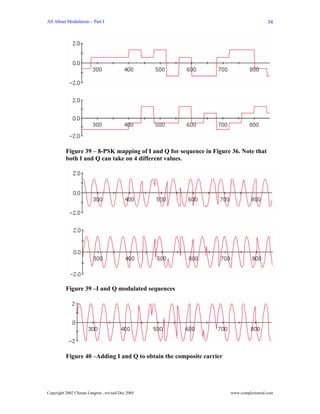 All About Modulation – Part I                                                           34




          Figure 39 – 8-PSK mapping of I and Q for sequence in Figure 36. Note that
          both I and Q can take on 4 different values.




          Figure 39 –I and Q modulated sequences




          Figure 40 –Adding I and Q to obtain the composite carrier




Copyright 2002 Charan Langton , revised Dec 2005                      www.complextoreal.com
 