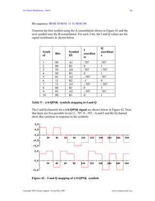 All About Modulation – Part I                                                                    36




          Bit sequence: 00 00 10 00 01 11 11 00 01 00

          Transmit the first symbol using the A constellation shown in Figure 41 and the
          next symbol uses the B constellation. For each 2-bit, the I and Q values are the
          signal coordinates as shown below.


                                                                       Q
                                                            I
                      Symb                         Symbol              coordinat
                                     Bits                   coordina
                      ol                           ID                  e
                                                            te
                      1              00            A1       .707       .707
                      2              00            B1       0          1
                      3              10            A4       .707       -.707
                      4              00            B1       0          1
                      5              01            A2       -.707      .707
                      6              11            B2       -1         0
                      7              11            A3       -.707      -.707
                      8              00            B1       0          1
                      9              01            A2       -.707      .707
                      10             00            B1       0          1

          Table 5 - π/4-QPSK symbols mapping to I and Q

          The I and Q channels for a π/4-QPSK signal are shown below in Figure 42. Note
          that there are five possible levels (1, .707. 0 -.707, -1) and I and the Q channel
          show this variation in response to the symbols.




          Figure 42 – I and Q mapping of π/4-QPSK symbols



Copyright 2002 Charan Langton , revised Dec 2005                               www.complextoreal.com
 