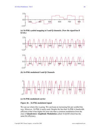 All About Modulation – Part I                                                               39




          (a) 16-PSK symbol mapping to I and Q channels. (Now the signal has 8
          levels.)




          (b) 16-PSK modulated I and Q Channels




          (c) 16-PSK modulated carrier

          Figure 46 – 16-PSK modulated signal

          We can see where this is going. We can keep on increasing bits per symbol this
          way. However, 16-PSK is rarely used. Despite the fact that 16-PSK is bandwidth
          efficient is that it has higher bit error rate than a common modulation from the
          class of Quadrature Amplitude Modulation called 16-QAM which has the
          same bit efficiency.


Copyright 2002 Charan Langton , revised Dec 2005                          www.complextoreal.com
 
