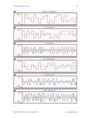 All About Modulation – Part I                                        42




Copyright 2002 Charan Langton , revised Dec 2005   www.complextoreal.com
 