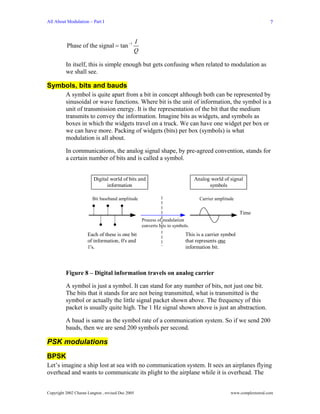 All About Modulation – Part I                                                                                      7


                                               I
          Phase of the signal = tan −1
                                               Q

          In itself, this is simple enough but gets confusing when related to modulation as
          we shall see.

Symbols, bits and bauds
          A symbol is quite apart from a bit in concept although both can be represented by
          sinusoidal or wave functions. Where bit is the unit of information, the symbol is a
          unit of transmission energy. It is the representation of the bit that the medium
          transmits to convey the information. Imagine bits as widgets, and symbols as
          boxes in which the widgets travel on a truck. We can have one widget per box or
          we can have more. Packing of widgets (bits) per box (symbols) is what
          modulation is all about.

          In communications, the analog signal shape, by pre-agreed convention, stands for
          a certain number of bits and is called a symbol.


                         Digital world of bits and                             Analog world of signal
                               information                                           symbols

                         Bit baseband amplitude                                  Carrier amplitude

                                                                                                     Time
                                                   Process of modulation
                                                   converts bits to symbols.
                      Each of these is one bit                            This is a carrier symbol
                      of information, 0's and                             that represents one
                      1's.                                                information bit.



          Figure 8 – Digital information travels on analog carrier

          A symbol is just a symbol. It can stand for any number of bits, not just one bit.
          The bits that it stands for are not being transmitted, what is transmitted is the
          symbol or actually the little signal packet shown above. The frequency of this
          packet is usually quite high. The 1 Hz signal shown above is just an abstraction.

          A baud is same as the symbol rate of a communication system. So if we send 200
          bauds, then we are send 200 symbols per second.

PSK modulations
BPSK
Let’s imagine a ship lost at sea with no communication system. It sees an airplanes flying
overhead and wants to communicate its plight to the airplane while it is overhead. The


Copyright 2002 Charan Langton , revised Dec 2005                                                www.complextoreal.com
 