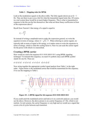 All About Modulation – Part I                                                                   9


          Table 1 – Mapping rules for BPSK

Look at the modulation signals in the above table. The little signals shown are at fc = 1
Hz. They are there to give you a feel for what the transmitted signal looks like. Of course,
in a real system these would be at much higher frequency. This is what is transmitted in
response to the bits not the bits themselves. But what are those funny coefficients in front
of the expressions above?

Recall from Tutorial 1 that energy of a signal is equal to

                      A2T
           Es =                                            5
                       2

So instead of writing a amplitude term to make the expression general, we write the
equation in terms of energy, where A = 2E s / T . When referring to carrier signals, we
typically talk in terms of signal or bit energy, so it makes sense to write the equations in
terms of energy, which is what this scaling factor is. Now we can scale the carrier signal
for the power with which it is transmitted.

Creating a BPSK carrier
How would we send a bit sequence 0111 0101 0010 1011 using BPSK signaling
technique? To transmit this sequence, we need 16 symbols since each BPSK symbol
stands for one bit. These are

s1 s2 s2 s2 s1 s2 s1 s2 s1 s1 s2 s1 s2 s1 s2 s2

Now string together the appropriate symbol signal packets from Table 1 in the right
order. Figure below is the modulated carrier that would be transmitted for this sequence
if we use the mapping in Table I.

                                2
                            2


             carbpsk ( t )
                                0
             s( t )



                            2   2
                                    0   2          4   6       8   10   12    14        16
                                    0                          t                        16


          Figure 10 - A BPSK signal for bit sequence 0111 0101 0010 1011

If you could catch the modulated carrier and look at it on a network analyzer, you would
see the above. However, the above picture is at a carrier frequency of 1 Hz, which is not
realistic. In real systems, the carrier frequency is very high and we would see a signal that
covers a lot of cycles between each transition.




Copyright 2002 Charan Langton , revised Dec 2005                             www.complextoreal.com
 