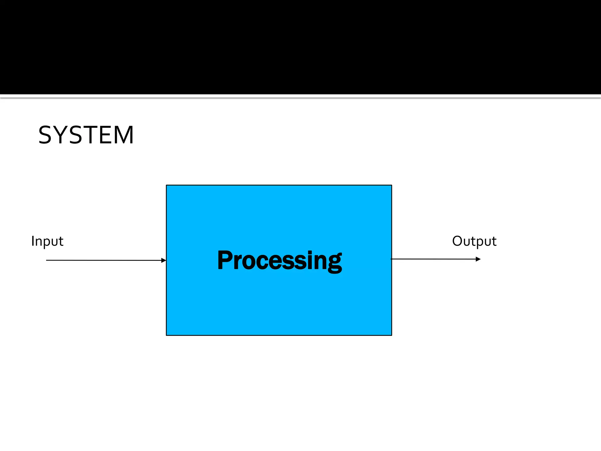 SYSTEM
Processing
Input Output
 