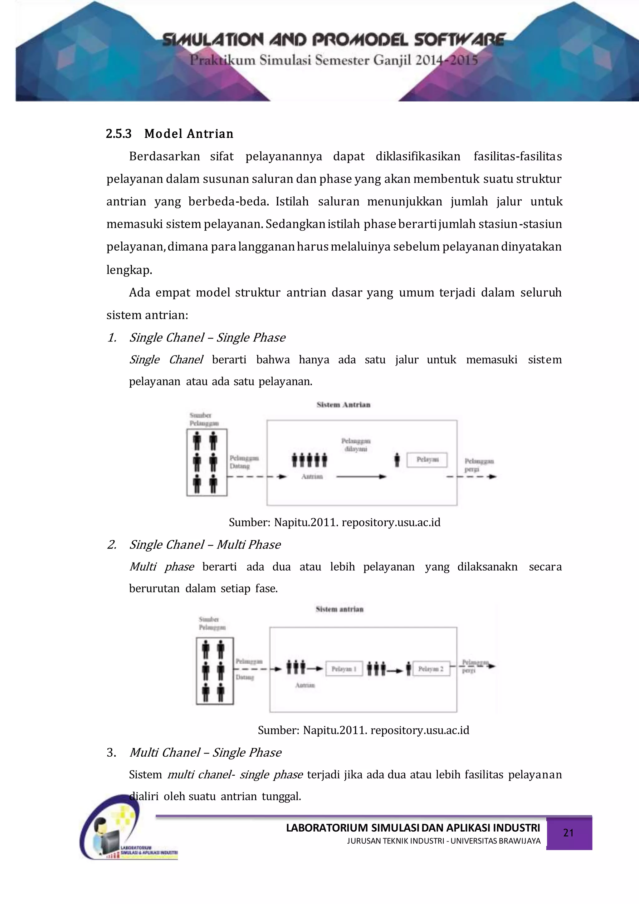 LABORATORIUM SIMULASIDAN APLIKASI INDUSTRI
JURUSAN TEKNIK INDUSTRI -UNIVERSITAS BRAWIJAYA
21
2.5.3 Model Antrian
Berdasarkan sifat pelayanannya dapat diklasifikasikan fasilitas-fasilitas
pelayanan dalam susunan saluran dan phase yang akan membentuk suatu struktur
antrian yang berbeda-beda. Istilah saluran menunjukkan jumlah jalur untuk
memasuki sistem pelayanan. Sedangkanistilah phaseberartijumlah stasiun-stasiun
pelayanan,dimana paralanggananharusmelaluinya sebelum pelayanandinyatakan
lengkap.
Ada empat model struktur antrian dasar yang umum terjadi dalam seluruh
sistem antrian:
1. Single Chanel – Single Phase
Single Chanel berarti bahwa hanya ada satu jalur untuk memasuki sistem
pelayanan atau ada satu pelayanan.
Sumber: Napitu.2011. repository.usu.ac.id
2. Single Chanel – Multi Phase
Multi phase berarti ada dua atau lebih pelayanan yang dilaksanakn secara
berurutan dalam setiap fase.
Sumber: Napitu.2011. repository.usu.ac.id
3. Multi Chanel – Single Phase
Sistem multi chanel- single phase terjadi jika ada dua atau lebih fasilitas pelayanan
dialiri oleh suatu antrian tunggal.
 