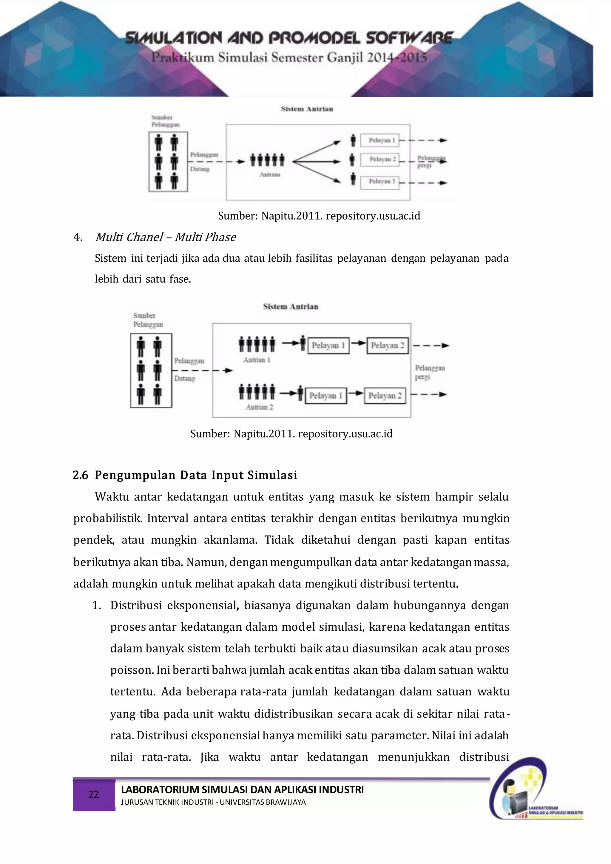 22 LABORATORIUM SIMULASI DAN APLIKASI INDUSTRI
JURUSAN TEKNIK INDUSTRI -UNIVERSITAS BRAWIJAYA
Sumber: Napitu.2011. repository.usu.ac.id
4. Multi Chanel – Multi Phase
Sistem ini terjadi jika ada dua atau lebih fasilitas pelayanan dengan pelayanan pada
lebih dari satu fase.
Sumber: Napitu.2011. repository.usu.ac.id
2.6 Pengumpulan Data Input Simulasi
Waktu antar kedatangan untuk entitas yang masuk ke sistem hampir selalu
probabilistik. Interval antara entitas terakhir dengan entitas berikutnya mungkin
pendek, atau mungkin akanlama. Tidak diketahui dengan pasti kapan entitas
berikutnya akan tiba. Namun, denganmengumpulkan data antar kedatanganmassa,
adalah mungkin untuk melihat apakah data mengikuti distribusi tertentu.
1. Distribusi eksponensial, biasanya digunakan dalam hubungannya dengan
proses antar kedatangan dalam model simulasi, karena kedatangan entitas
dalam banyak sistem telah terbukti baik atau diasumsikan acak atau proses
poisson. Ini berarti bahwa jumlah acak entitas akan tiba dalam satuan waktu
tertentu. Ada beberapa rata-rata jumlah kedatangan dalam satuan waktu
yang tiba pada unit waktu didistribusikan secara acak di sekitar nilai rata-
rata. Distribusi eksponensial hanya memiliki satu parameter. Nilai ini adalah
nilai rata-rata. Jika waktu antar kedatangan menunjukkan distribusi
 