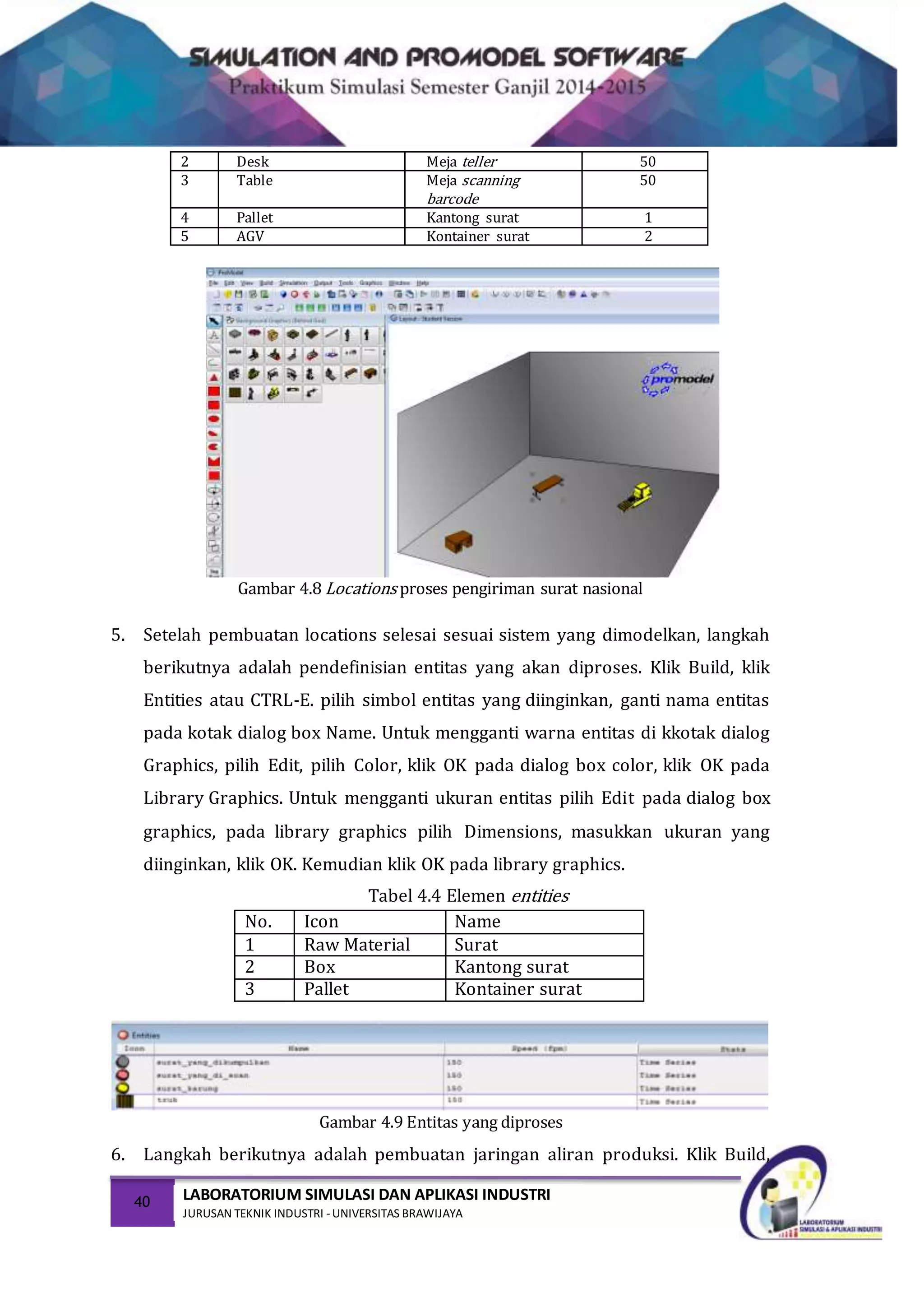 40 LABORATORIUM SIMULASI DAN APLIKASI INDUSTRI
JURUSAN TEKNIK INDUSTRI -UNIVERSITAS BRAWIJAYA
2 Desk Meja teller 50
3 Table Meja scanning
barcode
50
4 Pallet Kantong surat 1
5 AGV Kontainer surat 2
Gambar 4.8 Locations proses pengiriman surat nasional
5. Setelah pembuatan locations selesai sesuai sistem yang dimodelkan, langkah
berikutnya adalah pendefinisian entitas yang akan diproses. Klik Build, klik
Entities atau CTRL-E. pilih simbol entitas yang diinginkan, ganti nama entitas
pada kotak dialog box Name. Untuk mengganti warna entitas di kkotak dialog
Graphics, pilih Edit, pilih Color, klik OK pada dialog box color, klik OK pada
Library Graphics. Untuk mengganti ukuran entitas pilih Edit pada dialog box
graphics, pada library graphics pilih Dimensions, masukkan ukuran yang
diinginkan, klik OK. Kemudian klik OK pada library graphics.
Tabel 4.4 Elemen entities
No. Icon Name
1 Raw Material Surat
2 Box Kantong surat
3 Pallet Kontainer surat
Gambar 4.9 Entitas yang diproses
6. Langkah berikutnya adalah pembuatan jaringan aliran produksi. Klik Build,
 