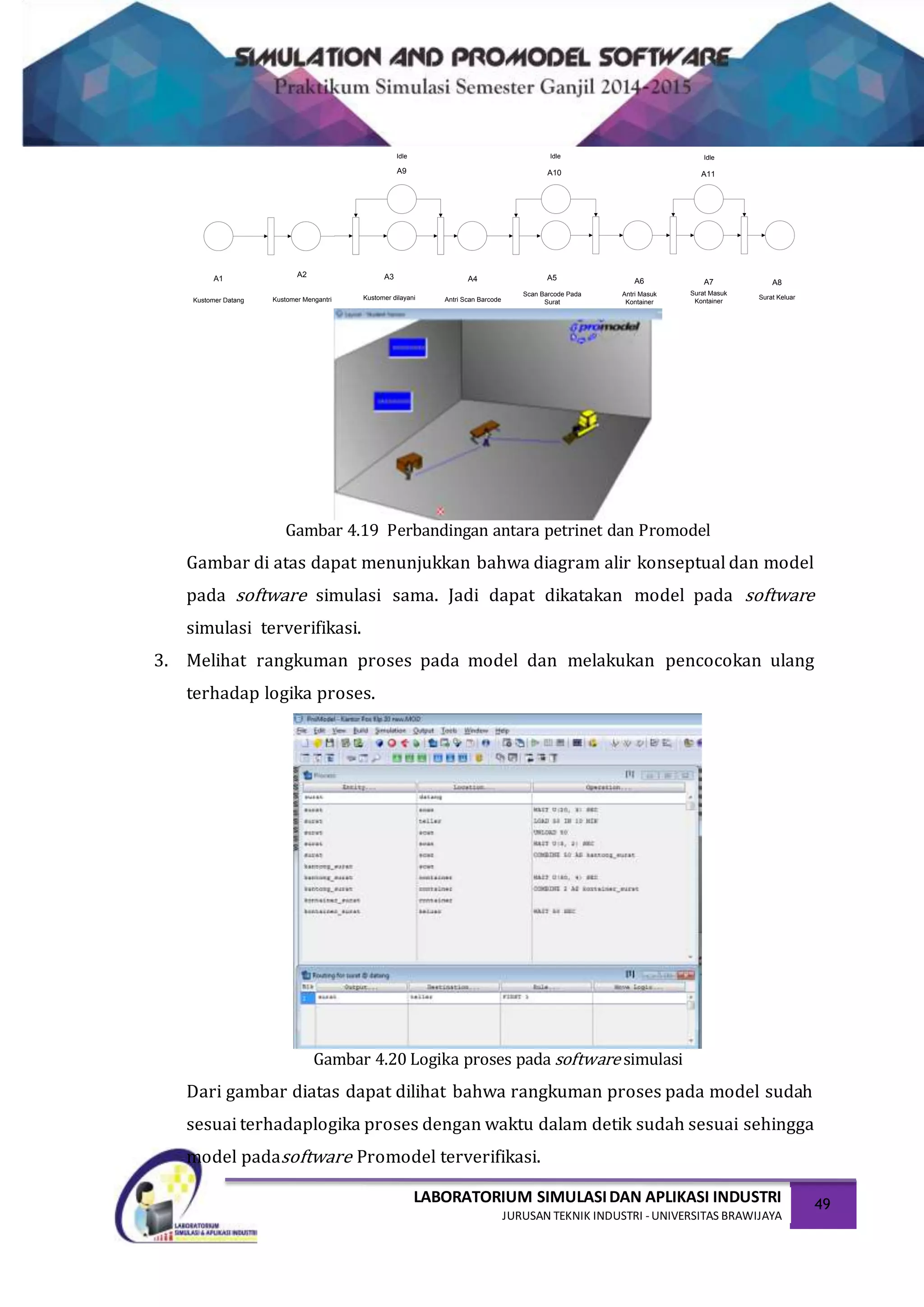 LABORATORIUM SIMULASIDAN APLIKASI INDUSTRI
JURUSAN TEKNIK INDUSTRI -UNIVERSITAS BRAWIJAYA
49
A1 A2
A9
A4
Kustomer Datang Kustomer Mengantri
Idle
Antri Scan Barcode
A5 A6
Scan Barcode Pada
Surat
Antri Masuk
Kontainer
A3
Kustomer dilayani
A10
Idle
Surat Masuk
Kontainer
Surat Keluar
A7 A8
A11
Idle
Gambar 4.19 Perbandingan antara petrinet dan Promodel
Gambar di atas dapat menunjukkan bahwa diagram alir konseptual dan model
pada software simulasi sama. Jadi dapat dikatakan model pada software
simulasi terverifikasi.
3. Melihat rangkuman proses pada model dan melakukan pencocokan ulang
terhadap logika proses.
Gambar 4.20 Logika proses pada software simulasi
Dari gambar diatas dapat dilihat bahwa rangkuman proses pada model sudah
sesuai terhadaplogika proses dengan waktu dalam detik sudah sesuai sehingga
model padasoftware Promodel terverifikasi.
 