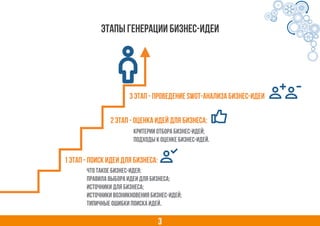 3
Этапы генерации бизнес-идеи
3 этап - проведение SWOT-анализа бизнес-идеи
2 этап - Оценка идей для бизнеса:
критерии отбора бизнес-идей;
подходы к оценке бизнес-идей.
что такое бизнес-идея;
правила выбора идеи для бизнеса;
источники для бизнеса;
источники возникновения бизнес-идей;
типичные ошибки поиска идей.
1 этап - Поиск идеи для бизнеса:
 