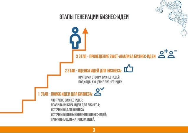 Бизнес идея пример. Что такое стадия генерации идеи. Способы генерации бизнес идеи. Методы генерации идей. Способы генерирования бизнес идей.