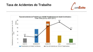 Taxa de Acidentes do Trabalho
 