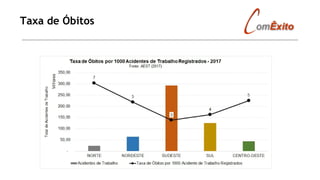 Taxa de Óbitos
 