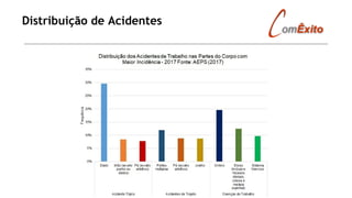 Distribuição de Acidentes
 