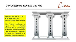 O Processo De Revisão Das NRs
PORTARIA N.º 787, DE 27 DE
NOVEMBRO DE 2018
(DOU de 29/11/2018 - Seção 1)
Esta Portaria estabelece as
regras de aplicação,
interpretação e estruturação
de Normas Regulamentadoras
- NR, relacionadas à segurança
e saúde no trabalho e às
condições gerais de trabalho.
 