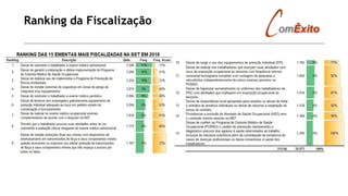 Ranking da Fiscalização
 