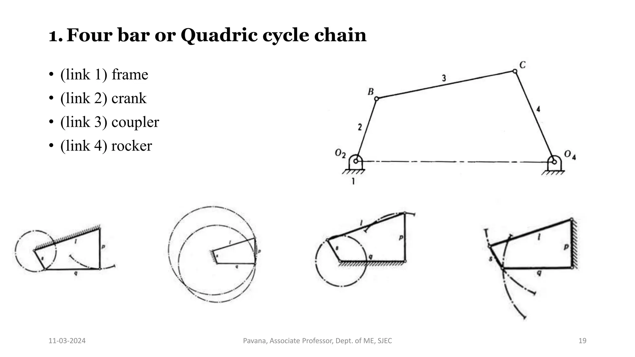 11-03-2024 Pavana, Associate Professor, Dept. of ME, SJEC 19
1.Four bar or Quadric cycle chain
• (link 1) frame
• (link 2) crank
• (link 3) coupler
• (link 4) rocker
 