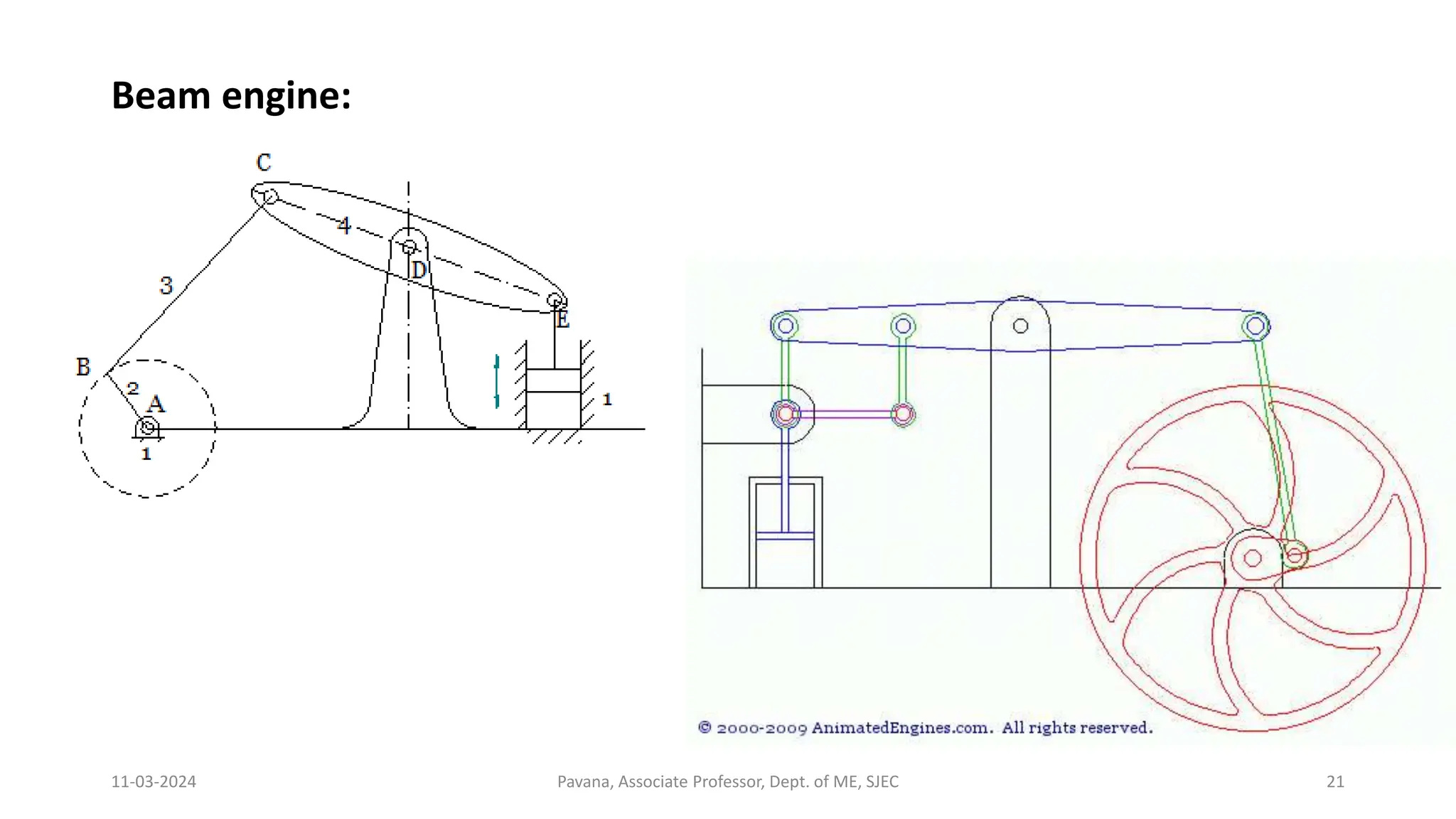 11-03-2024 Pavana, Associate Professor, Dept. of ME, SJEC 21
Beam engine:
 