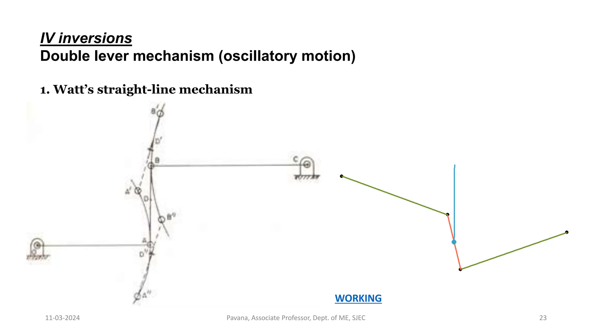 11-03-2024 Pavana, Associate Professor, Dept. of ME, SJEC 23
IV inversions
Double lever mechanism (oscillatory motion)
1. Watt’s straight-line mechanism
WORKING
 