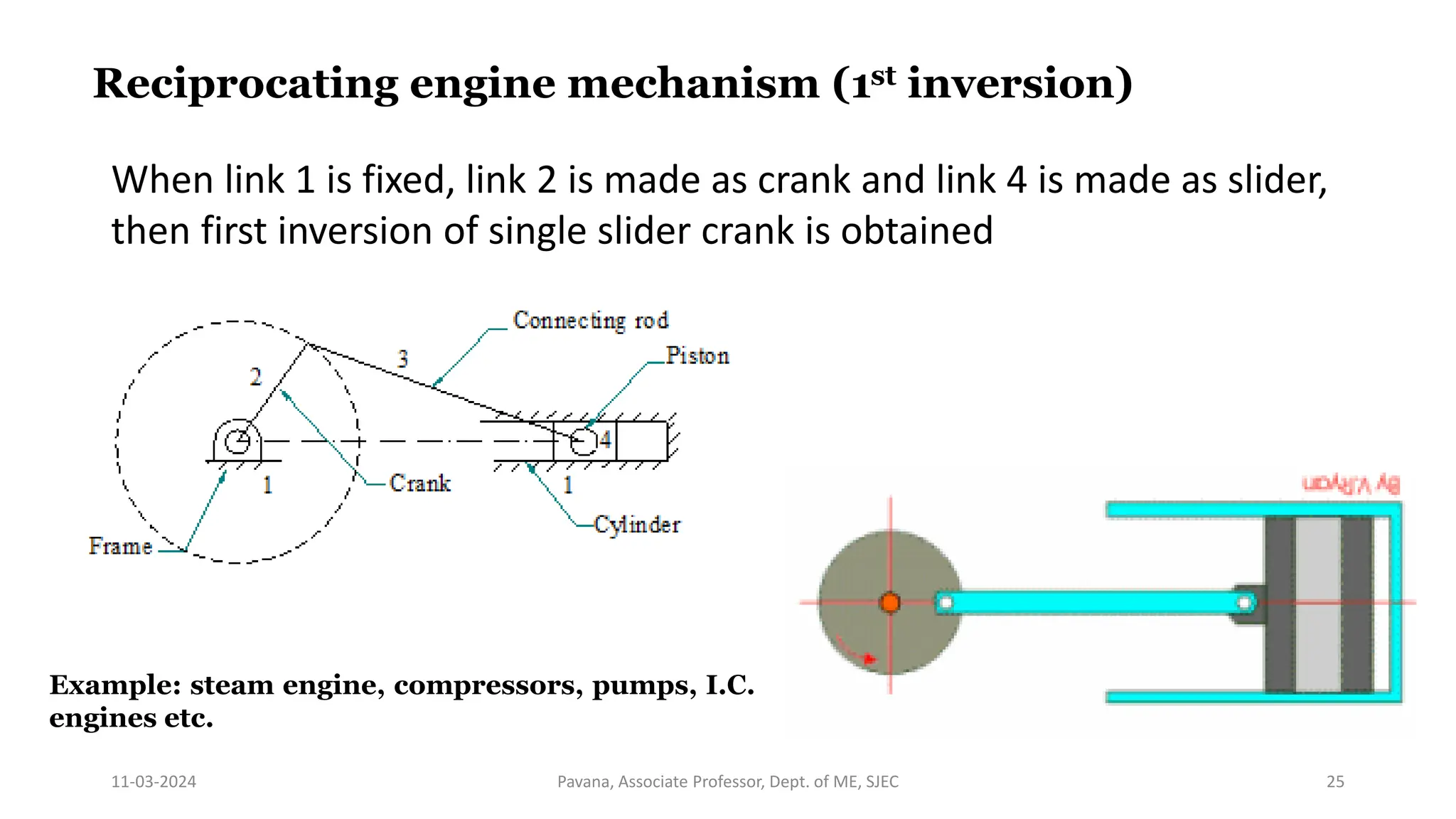 11-03-2024 Pavana, Associate Professor, Dept. of ME, SJEC 25
Reciprocating engine mechanism (1st inversion)
When link 1 is fixed, link 2 is made as crank and link 4 is made as slider,
then first inversion of single slider crank is obtained
Example: steam engine, compressors, pumps, I.C.
engines etc.
 