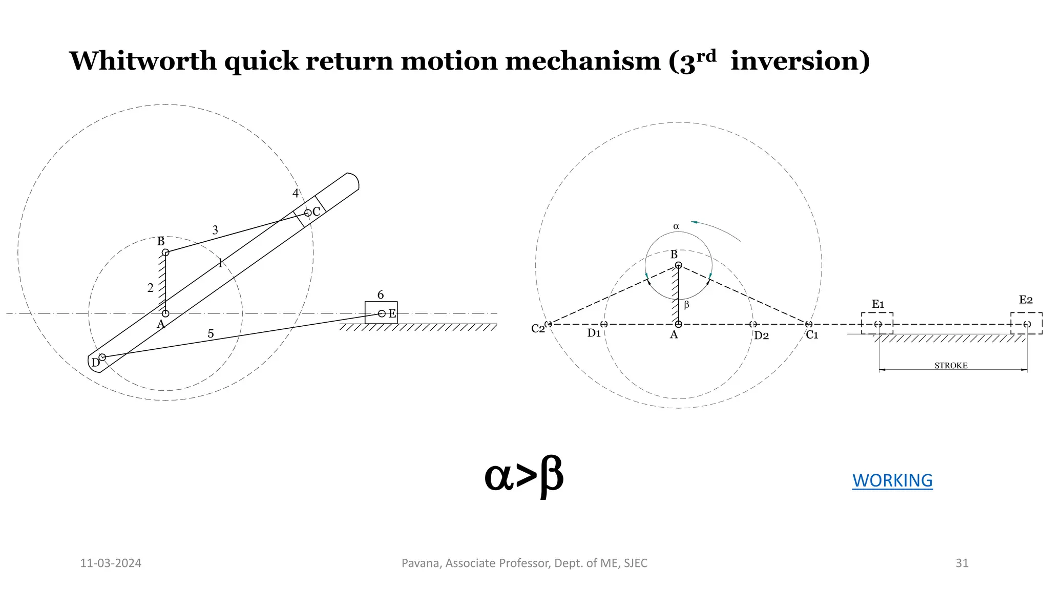 11-03-2024 Pavana, Associate Professor, Dept. of ME, SJEC 31
Whitworth quick return motion mechanism (3rd inversion)
1
2
3
4
A
B
C
D
E
5
6
A
B
D1 D2 C1
C2
E1 E2
STROKE
a
b
a>b WORKING
 