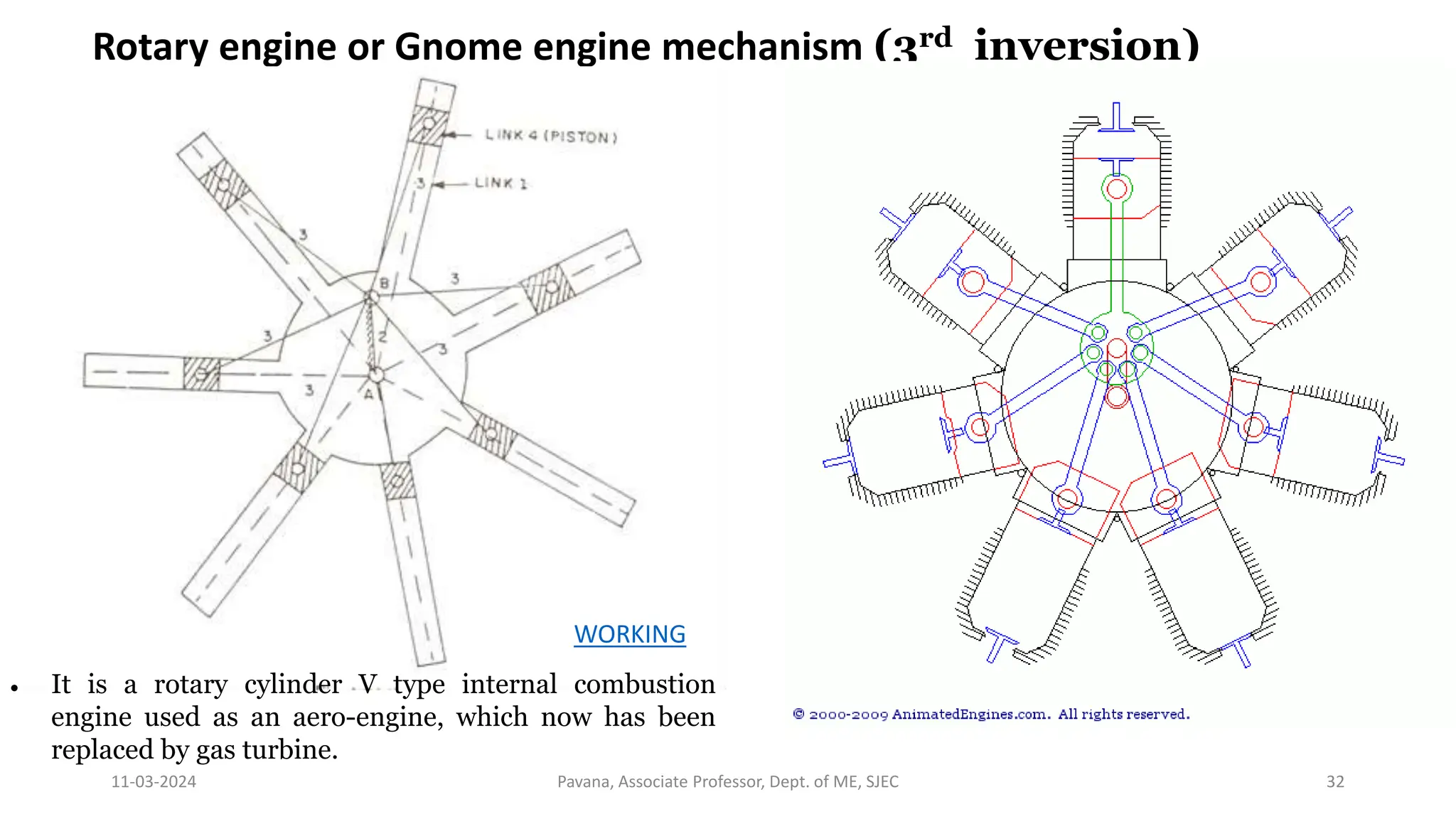 11-03-2024 Pavana, Associate Professor, Dept. of ME, SJEC 32
Rotary engine or Gnome engine mechanism (3rd inversion)
 It is a rotary cylinder V type internal combustion
engine used as an aero-engine, which now has been
replaced by gas turbine.
WORKING
 