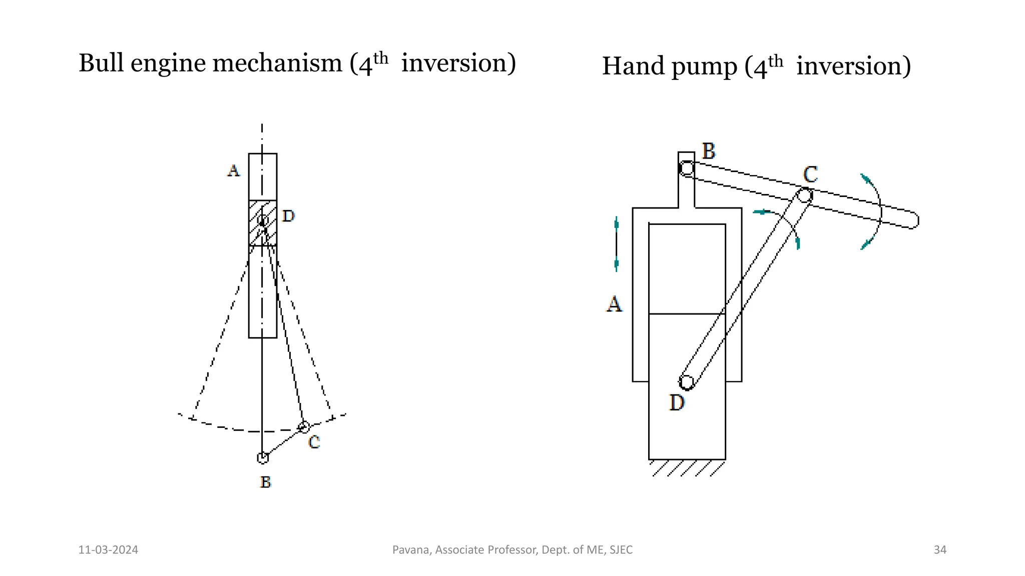 11-03-2024 Pavana, Associate Professor, Dept. of ME, SJEC 34
Bull engine mechanism (4th inversion) Hand pump (4th inversion)
 