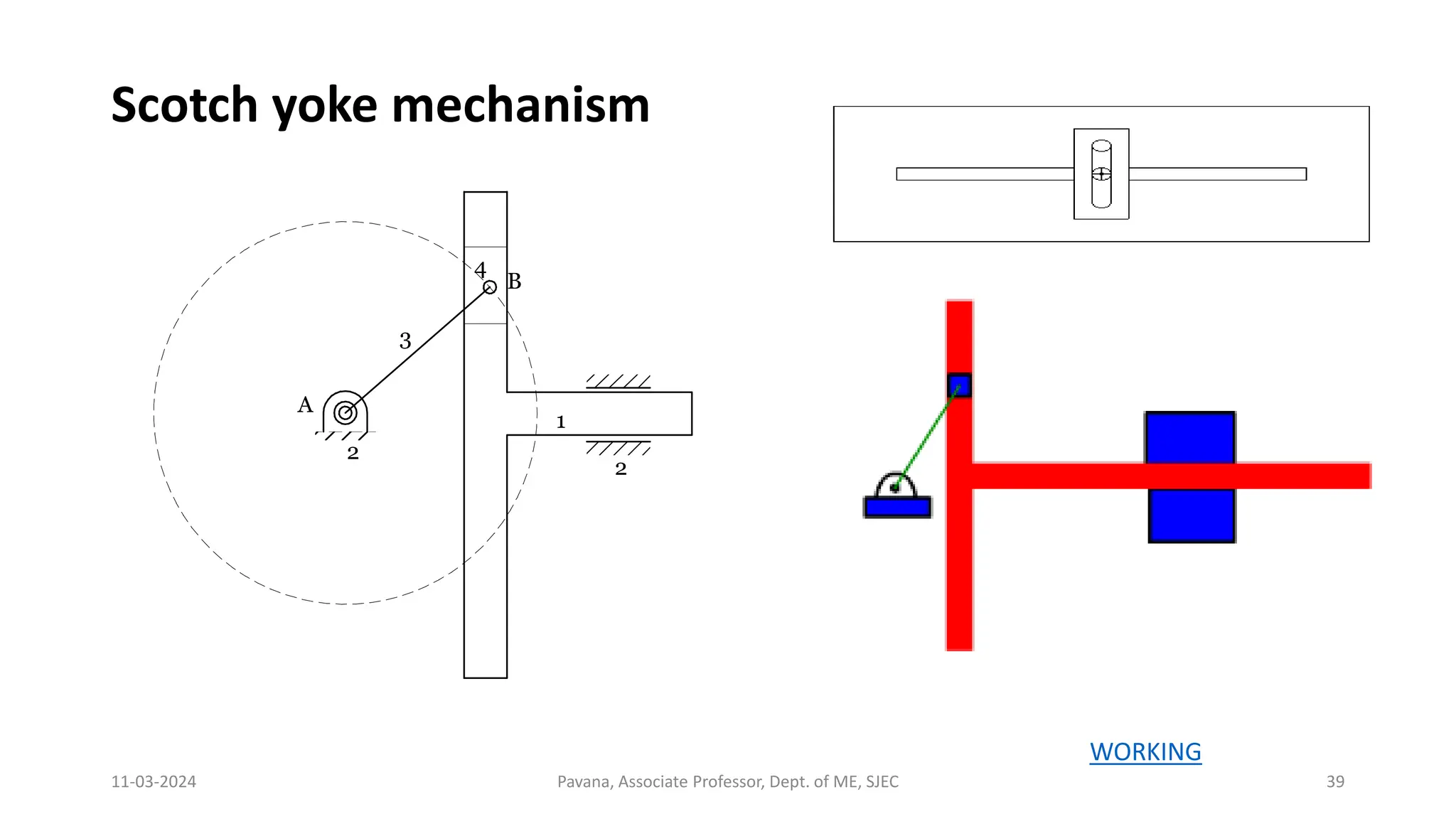 11-03-2024 Pavana, Associate Professor, Dept. of ME, SJEC 39
Scotch yoke mechanism
2
3
4
1
A
B
2
WORKING
 