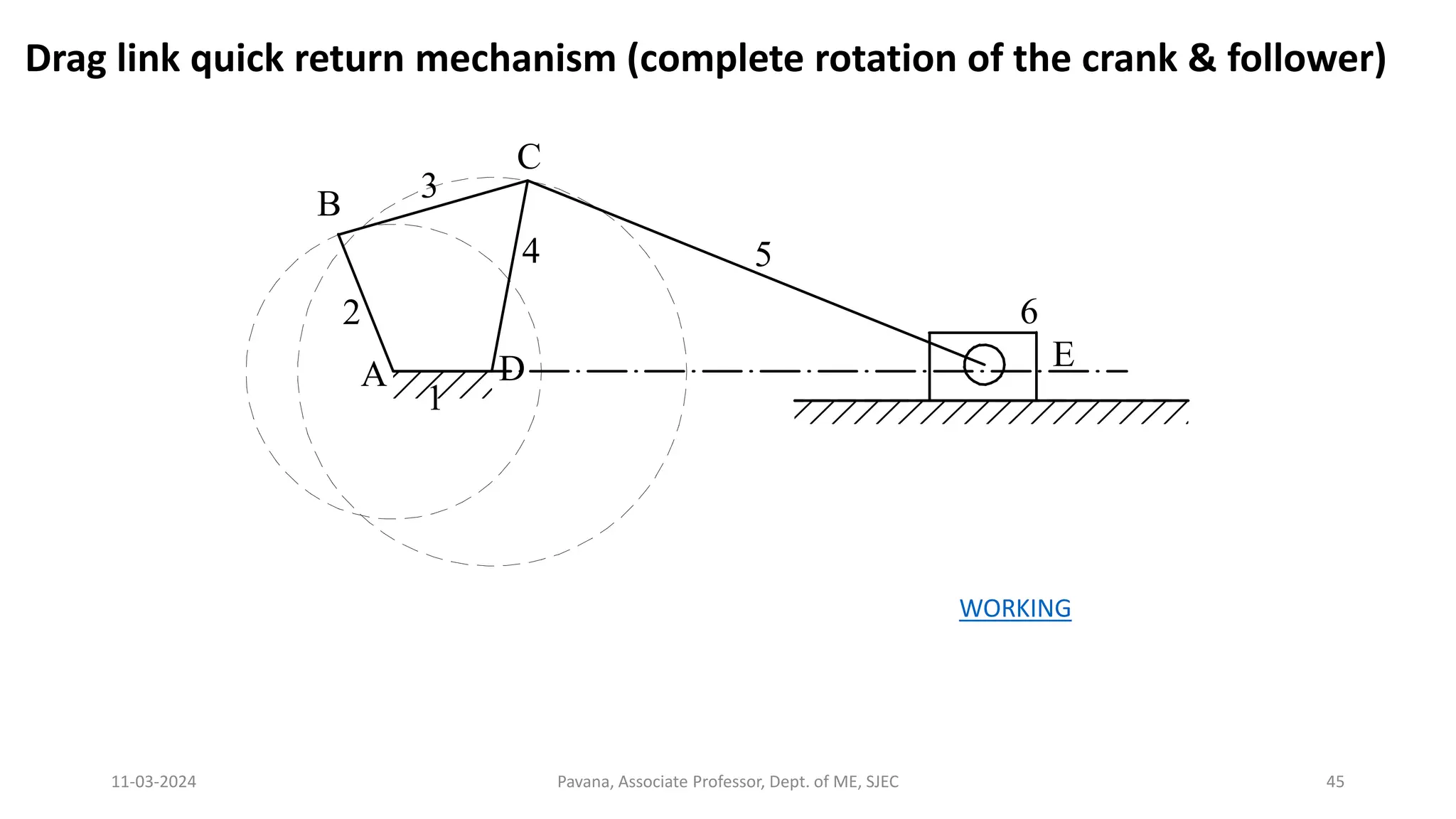 11-03-2024 Pavana, Associate Professor, Dept. of ME, SJEC 45
Drag link quick return mechanism (complete rotation of the crank & follower)
1
2
3
4 5
6
A
B
C
D E
WORKING
 