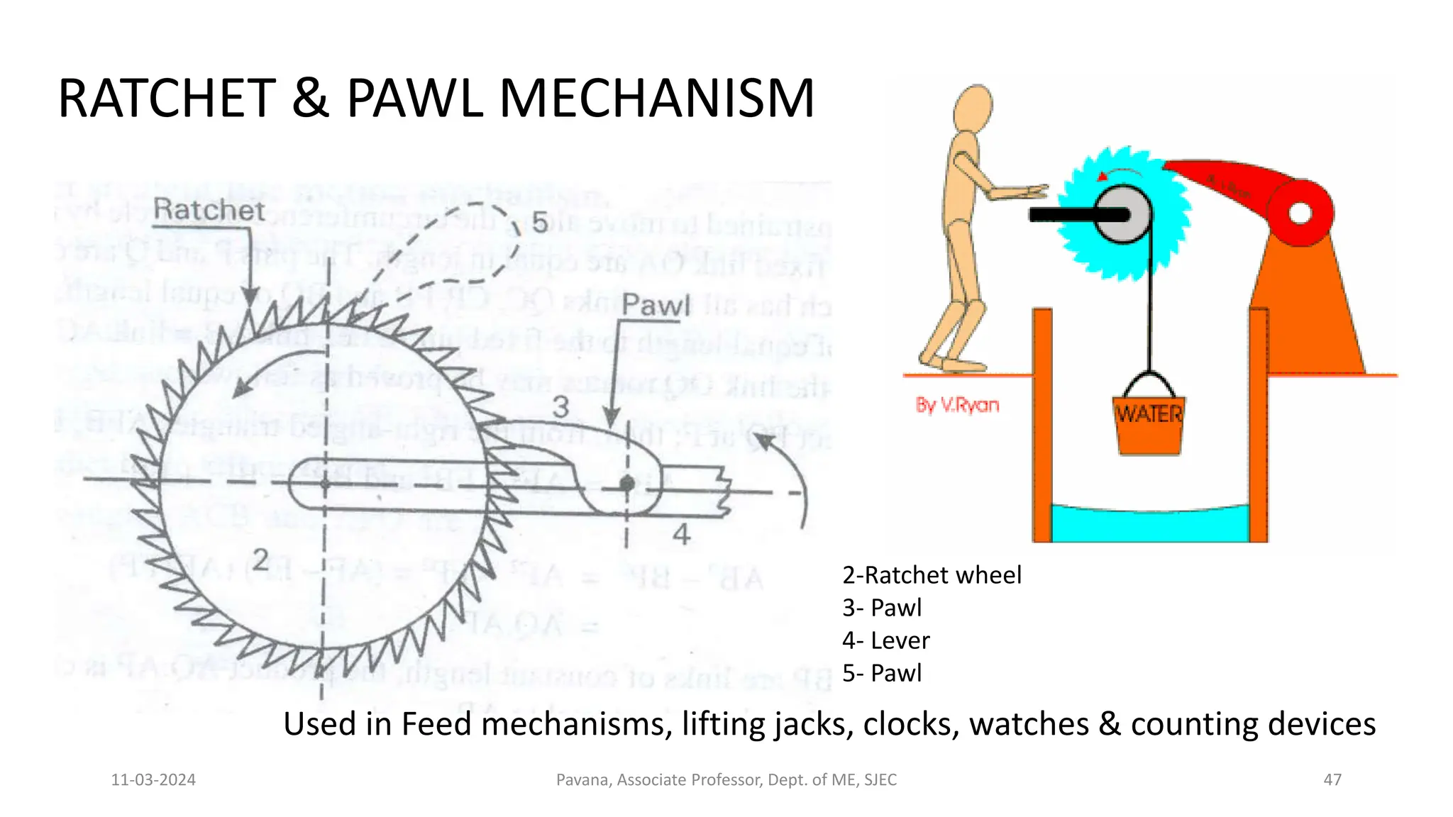 11-03-2024 Pavana, Associate Professor, Dept. of ME, SJEC 47
RATCHET & PAWL MECHANISM
2-Ratchet wheel
3- Pawl
4- Lever
5- Pawl
Used in Feed mechanisms, lifting jacks, clocks, watches & counting devices
 