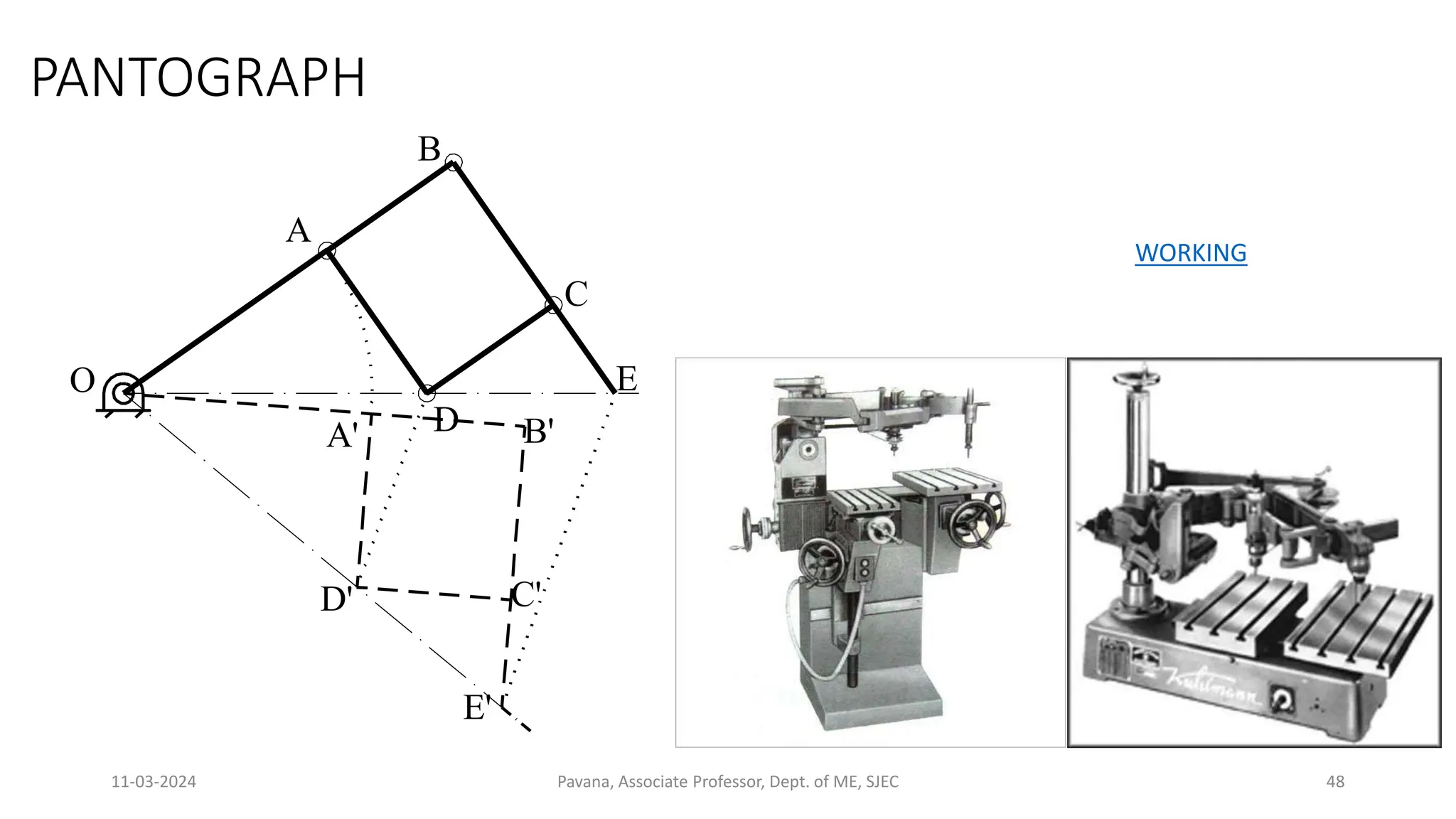 11-03-2024 Pavana, Associate Professor, Dept. of ME, SJEC 48
PANTOGRAPH
A
B
C
D
E
D'
E'
A' B'
C'
O
WORKING
 