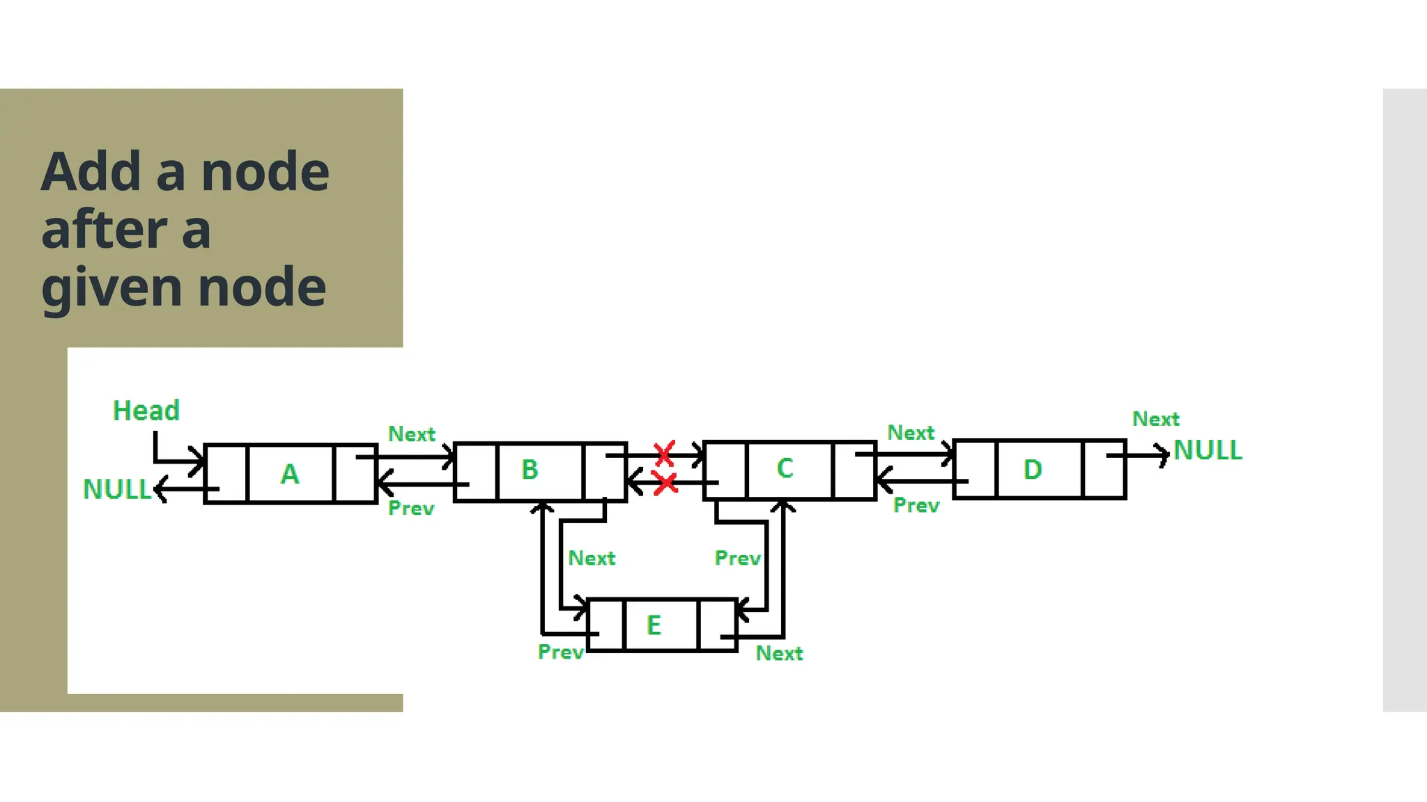 Add a node after a given node 