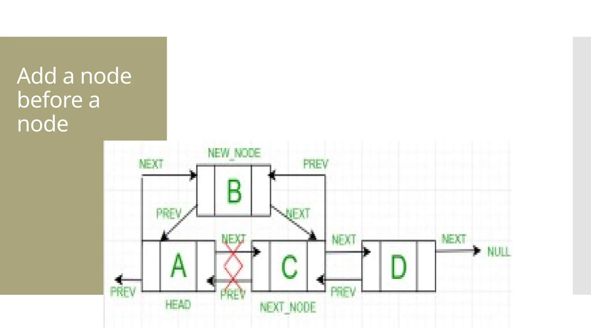 Add a node before a node 