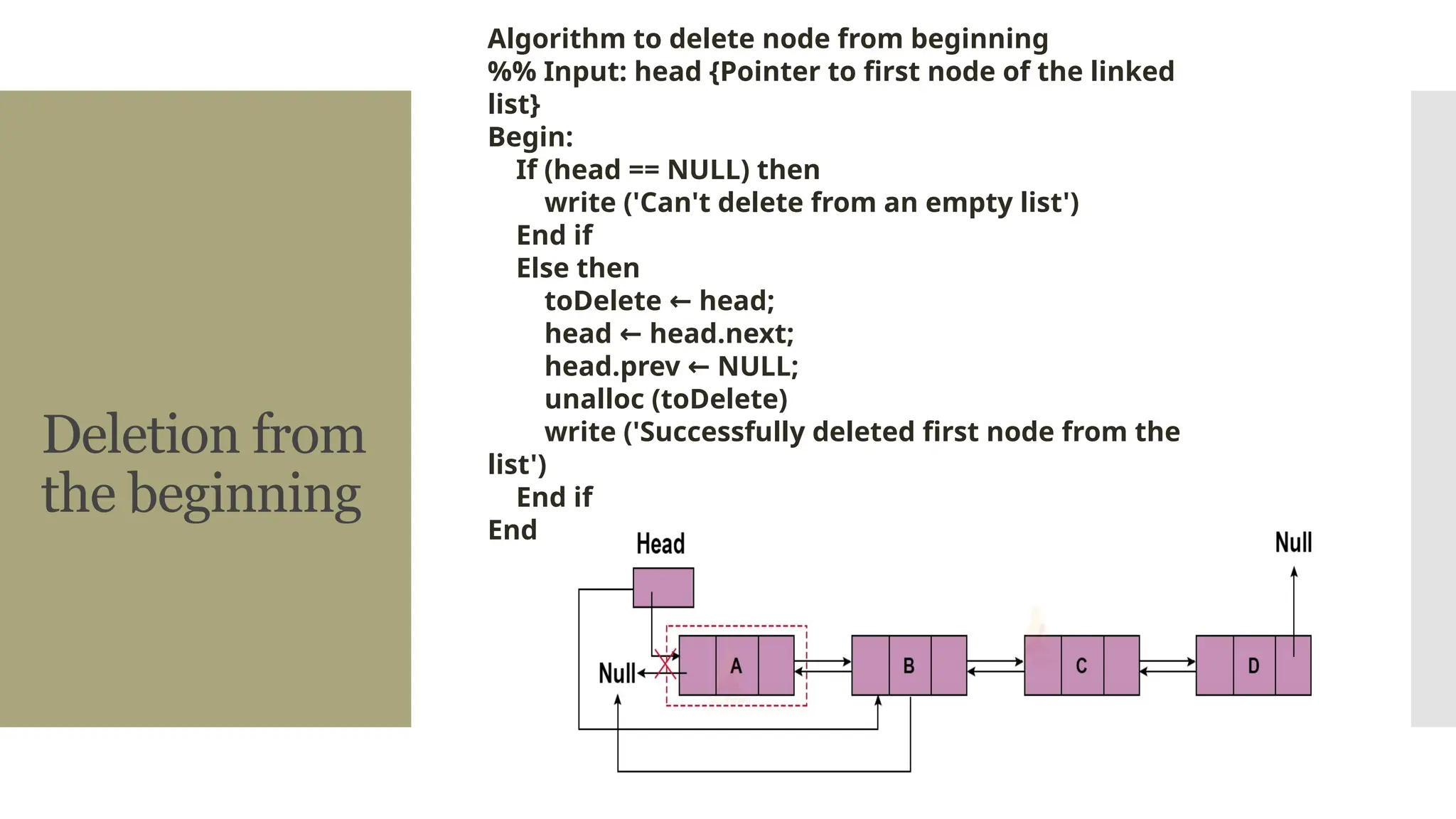 Deletion from the beginning Algorithm to delete node from beginning %% Input: head {Pointer to first node of the linked list} Begin: If (head == NULL) then write ('Can't delete from an empty list') End if Else then toDelete head; ← head head.next; ← head.prev NULL; ← unalloc (toDelete) write ('Successfully deleted first node from the list') End if End 