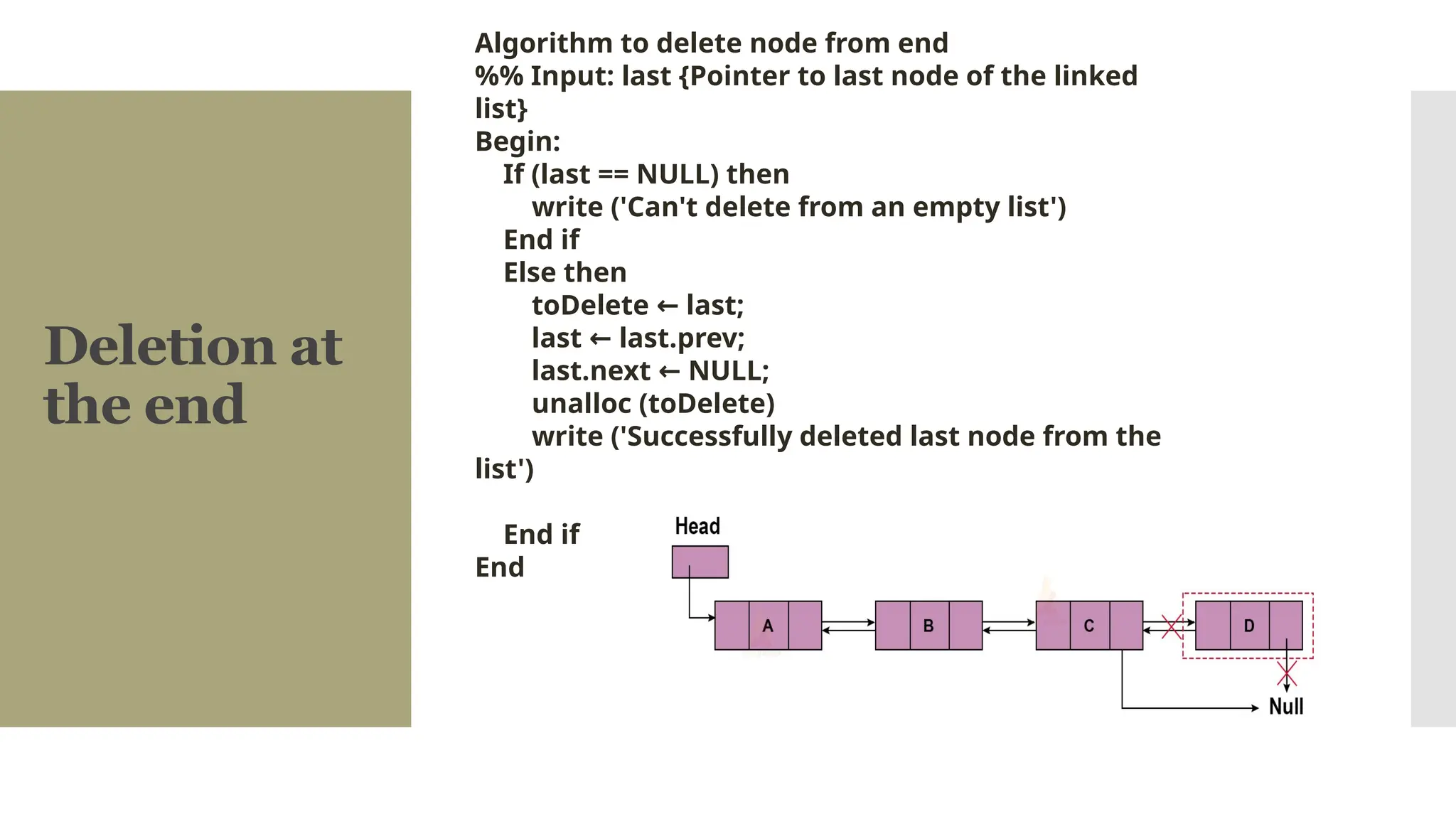 Deletion at the end Algorithm to delete node from end %% Input: last {Pointer to last node of the linked list} Begin: If (last == NULL) then write ('Can't delete from an empty list') End if Else then toDelete last; ← last last.prev; ← last.next NULL; ← unalloc (toDelete) write ('Successfully deleted last node from the list') End if End 