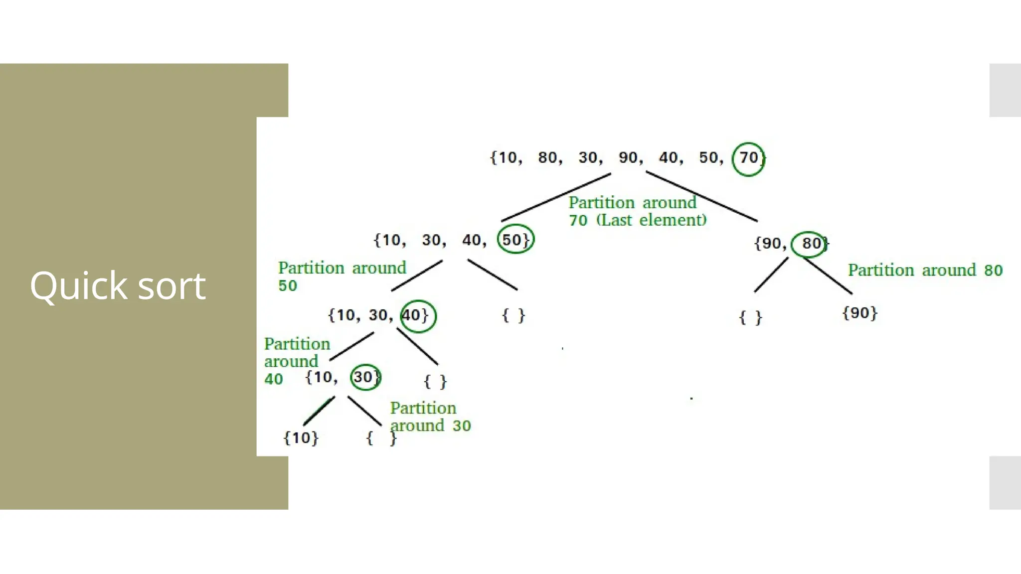 Introduction to data structures - Explore the basics | PPT