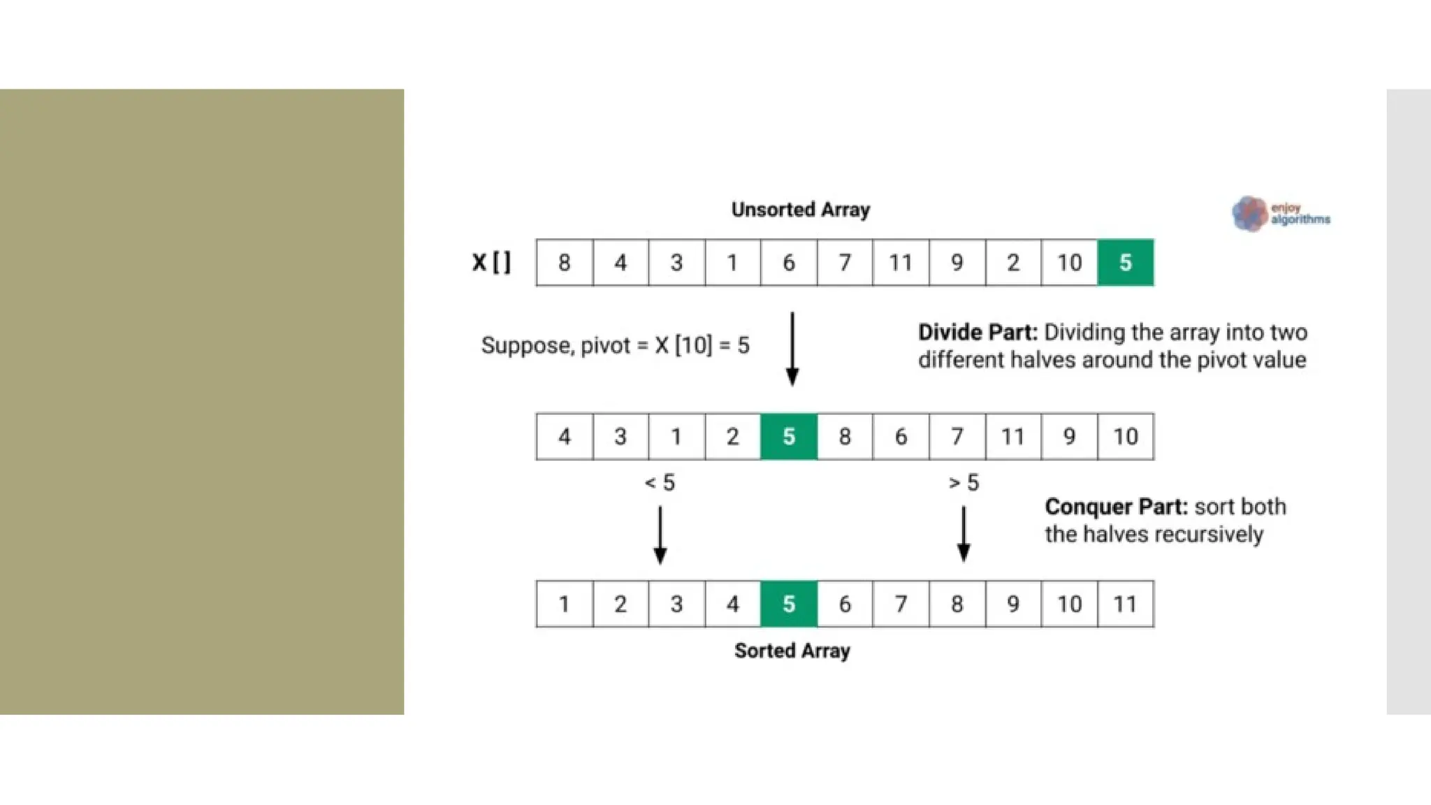 Introduction to data structures - Explore the basics | PPT