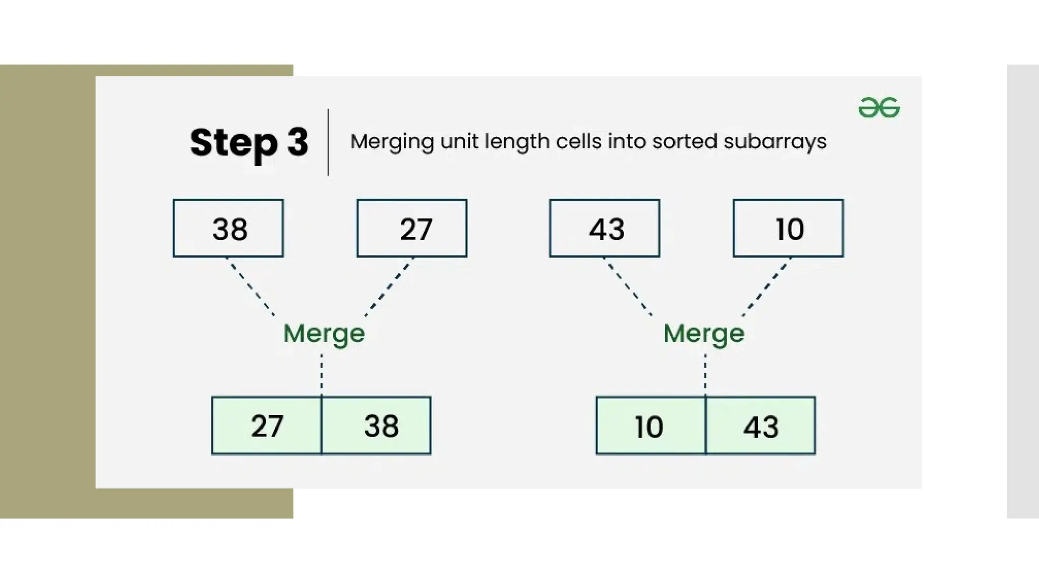 Introduction to data structures - Explore the basics | PPT