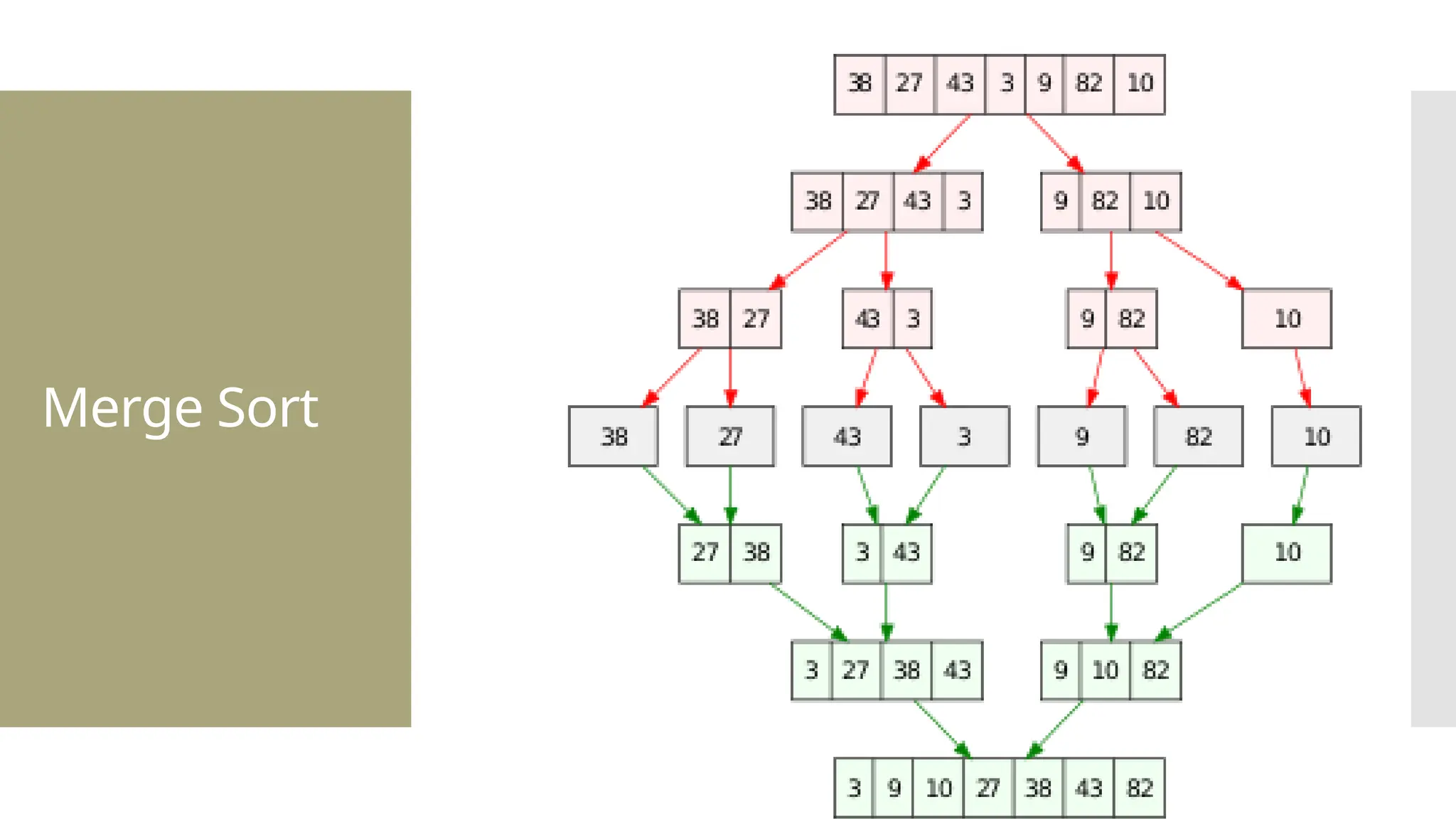 Merge Sort 