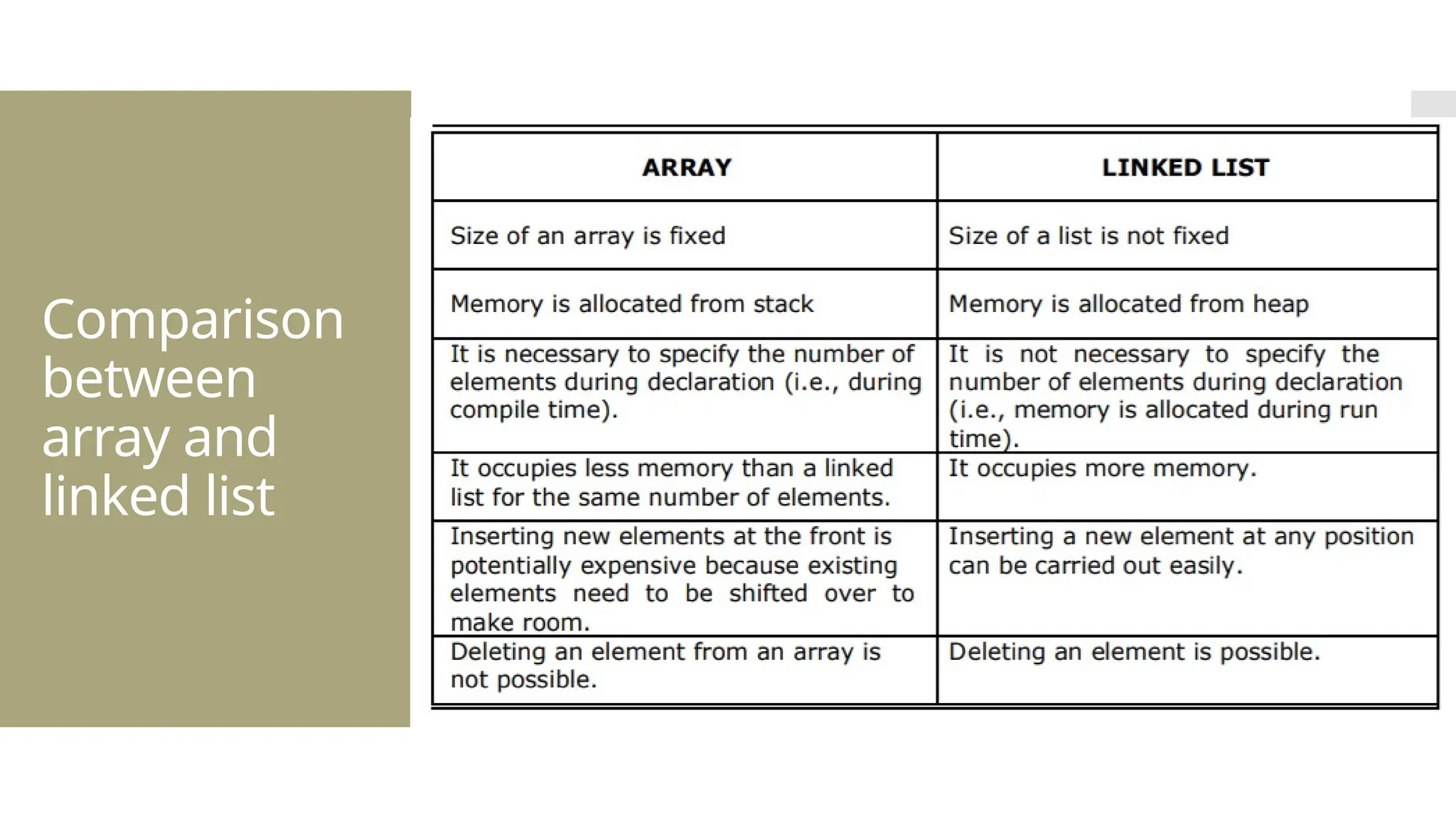 Comparison between array and linked list 