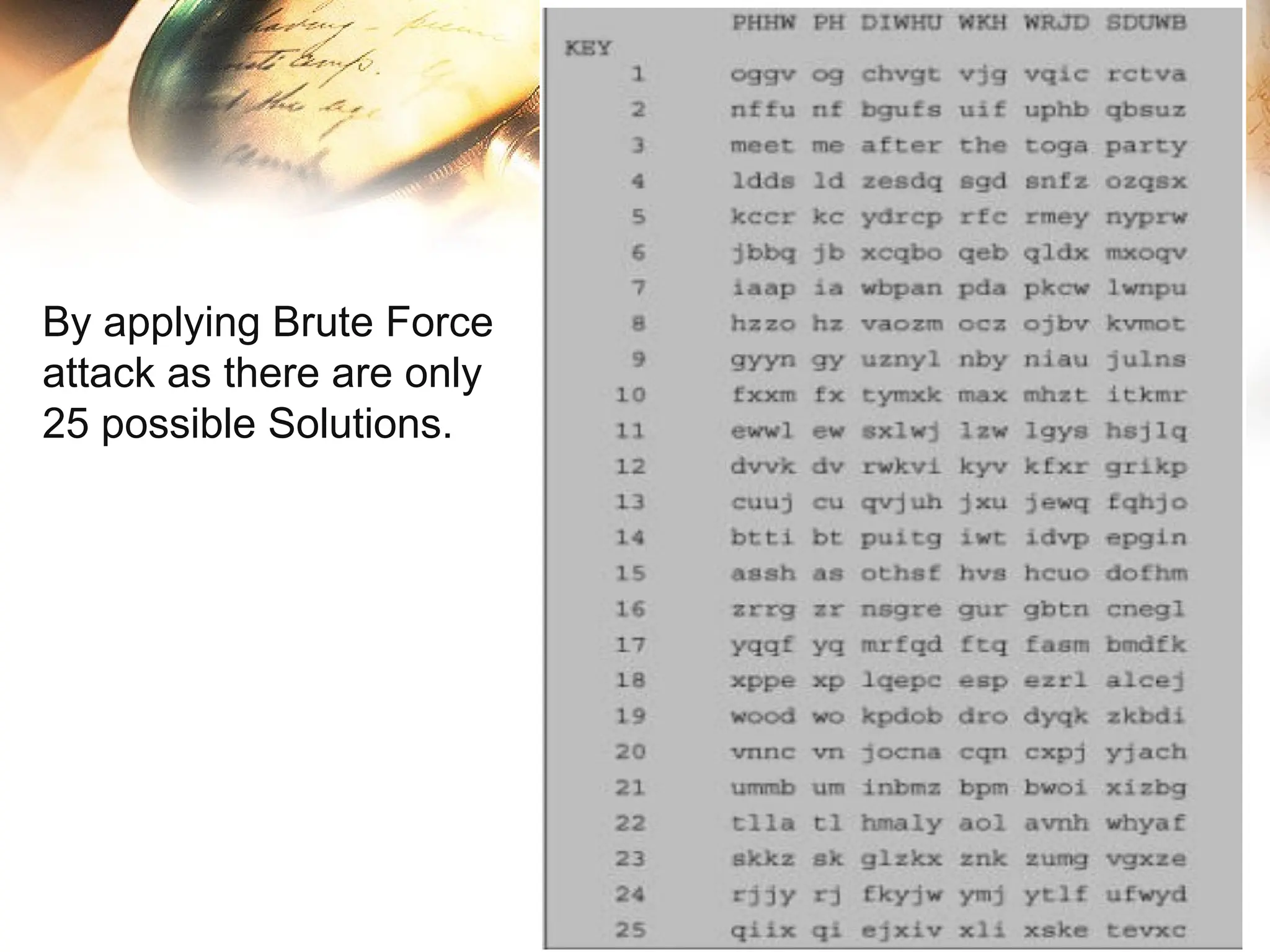 By applying Brute Force
attack as there are only
25 possible Solutions.
 