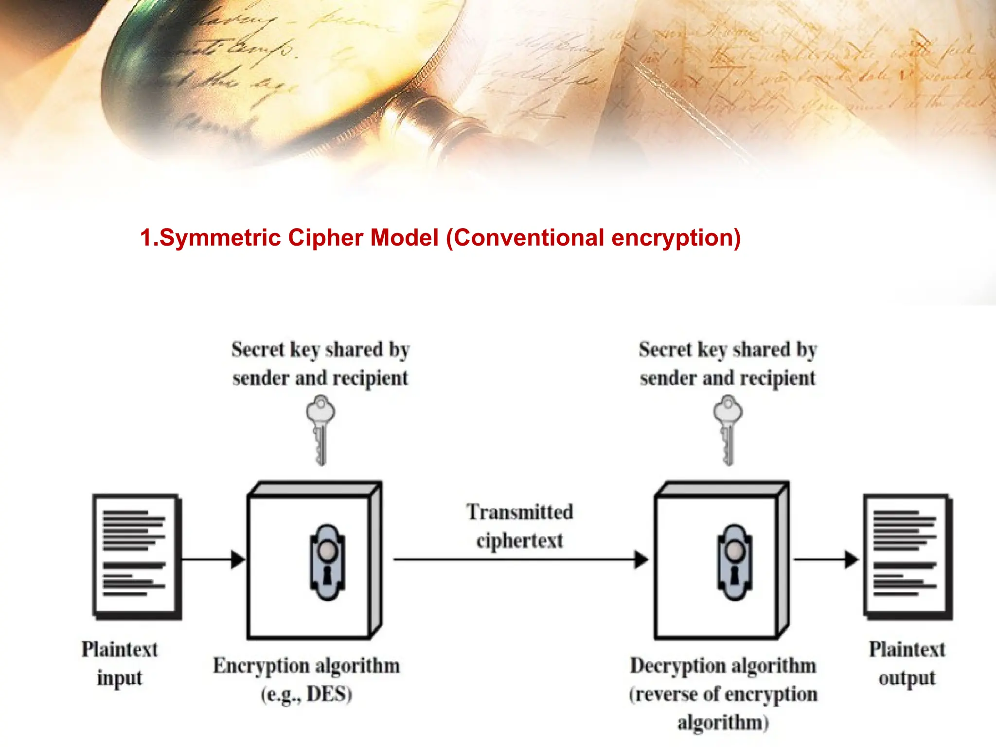1.Symmetric Cipher Model (Conventional encryption)
 