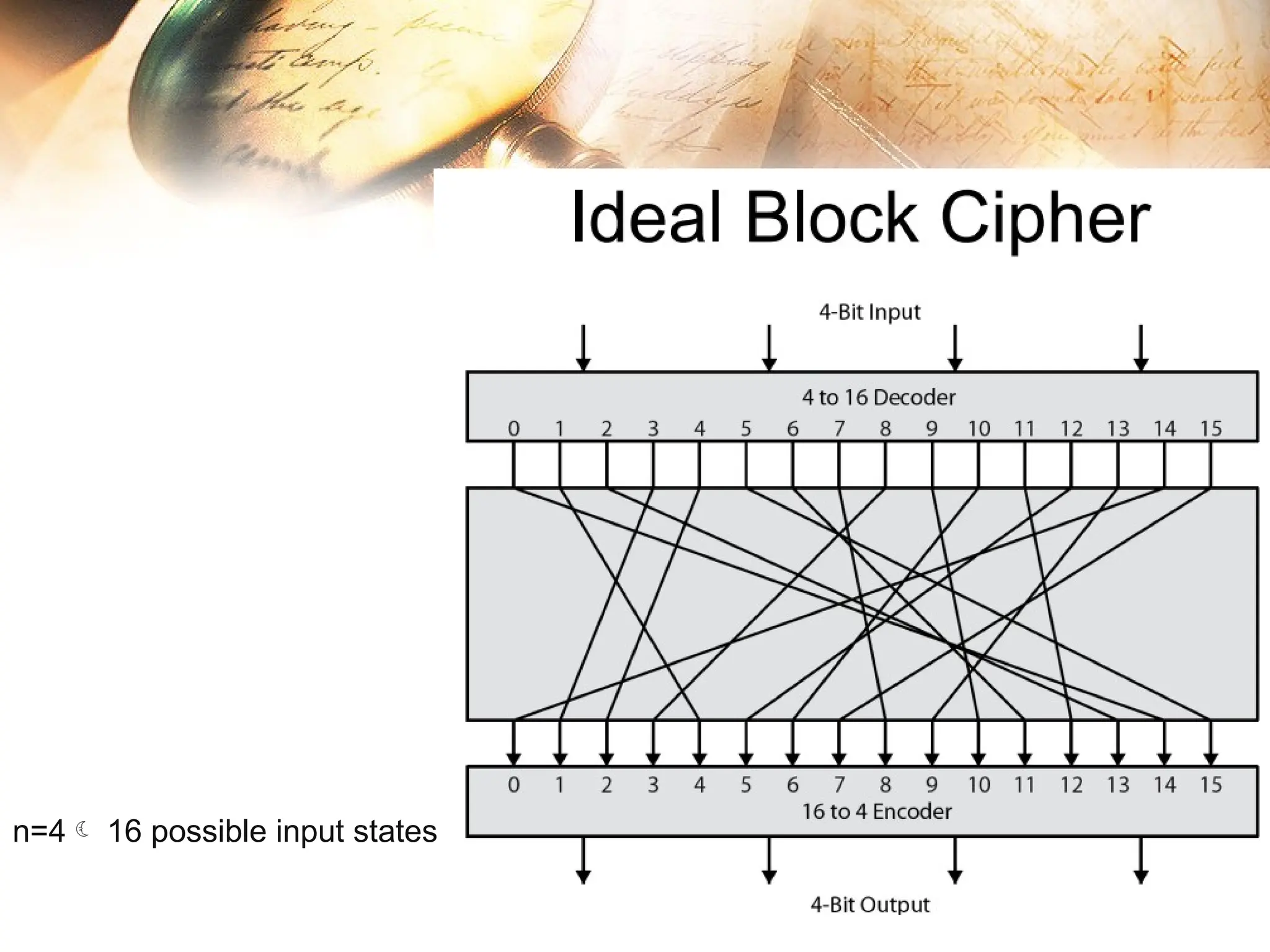 n=4 16 possible input states
 