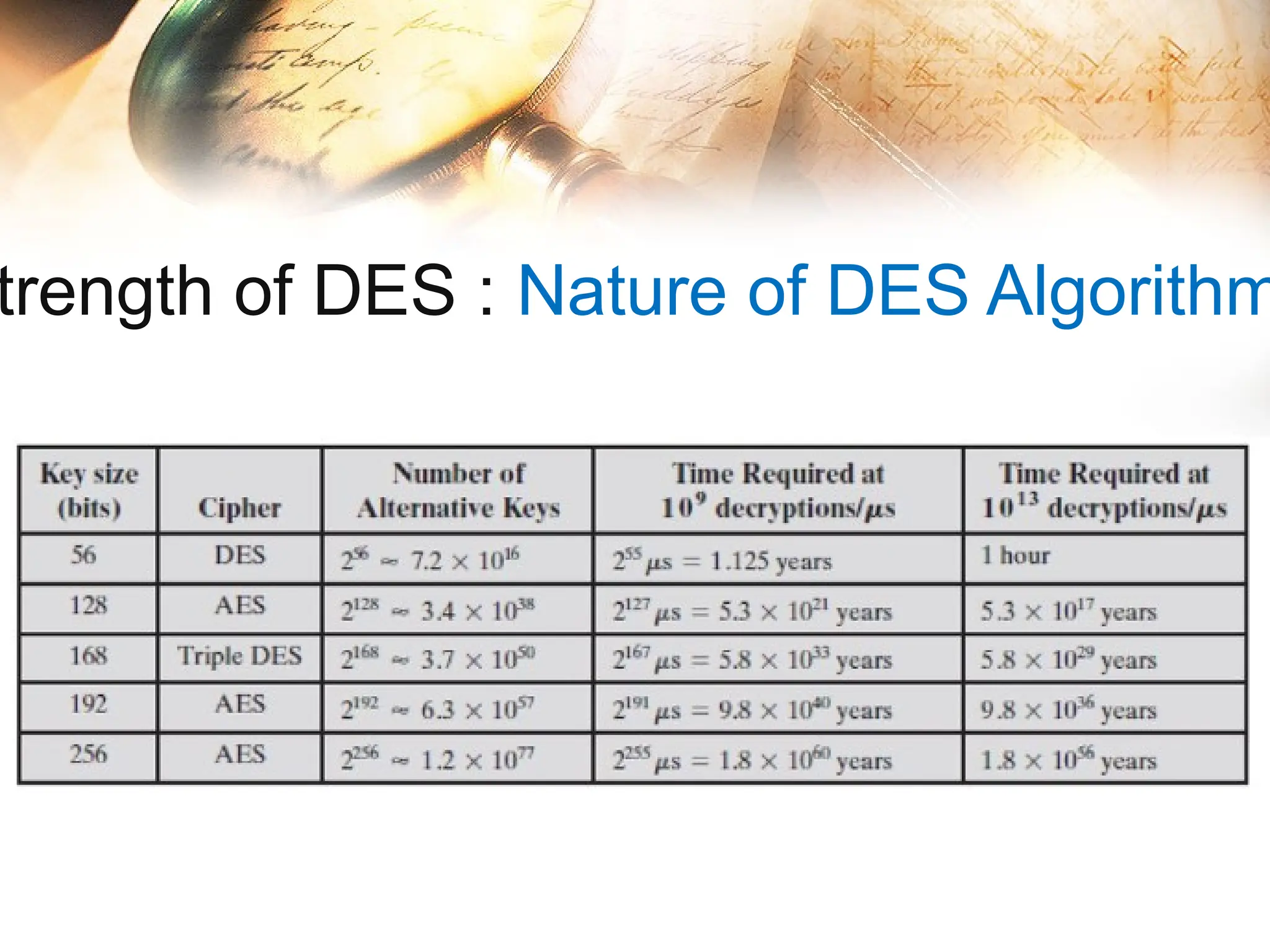 trength of DES : Nature of DES Algorithm
 